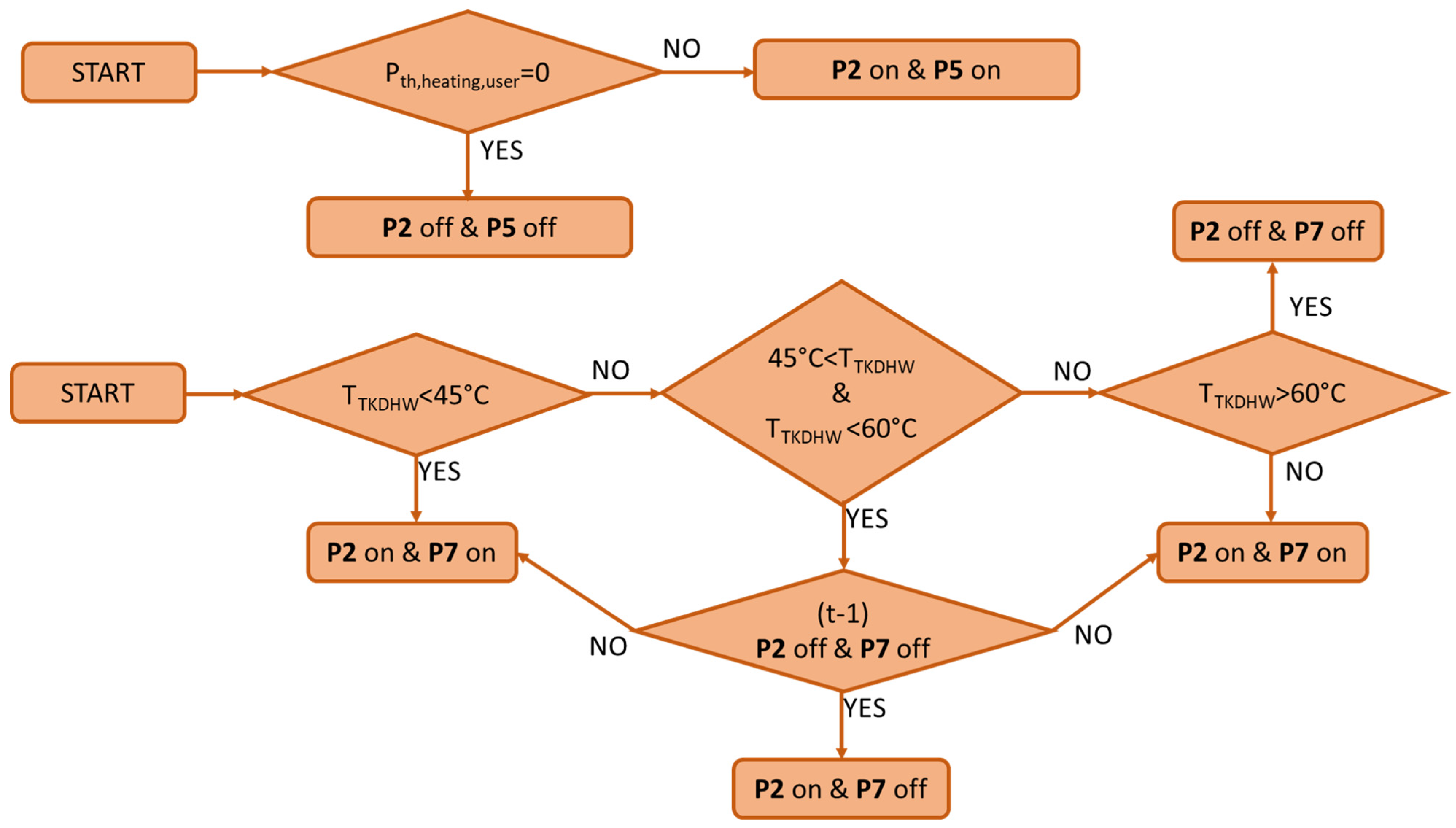 Energies 13 03558 g006
