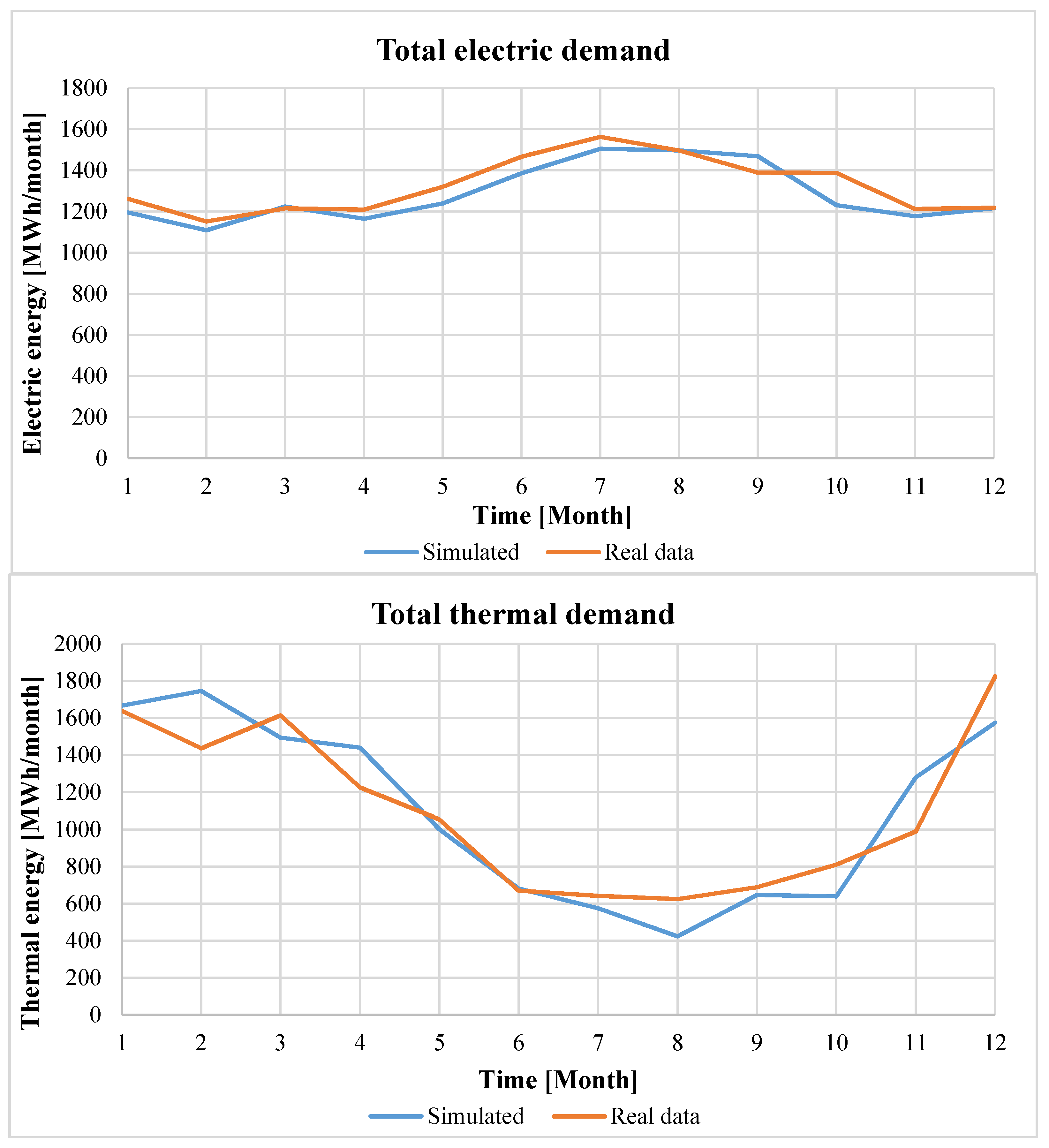 Energies 13 03558 g010