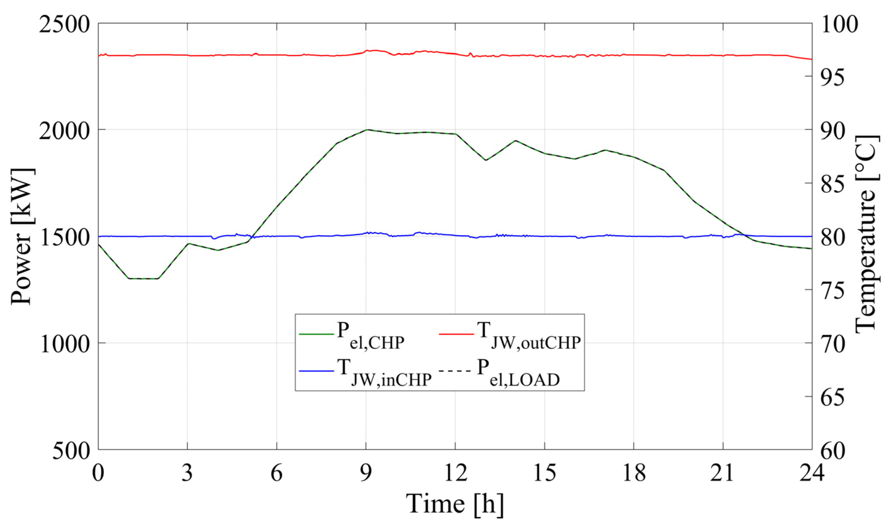Energies 13 03558 g011