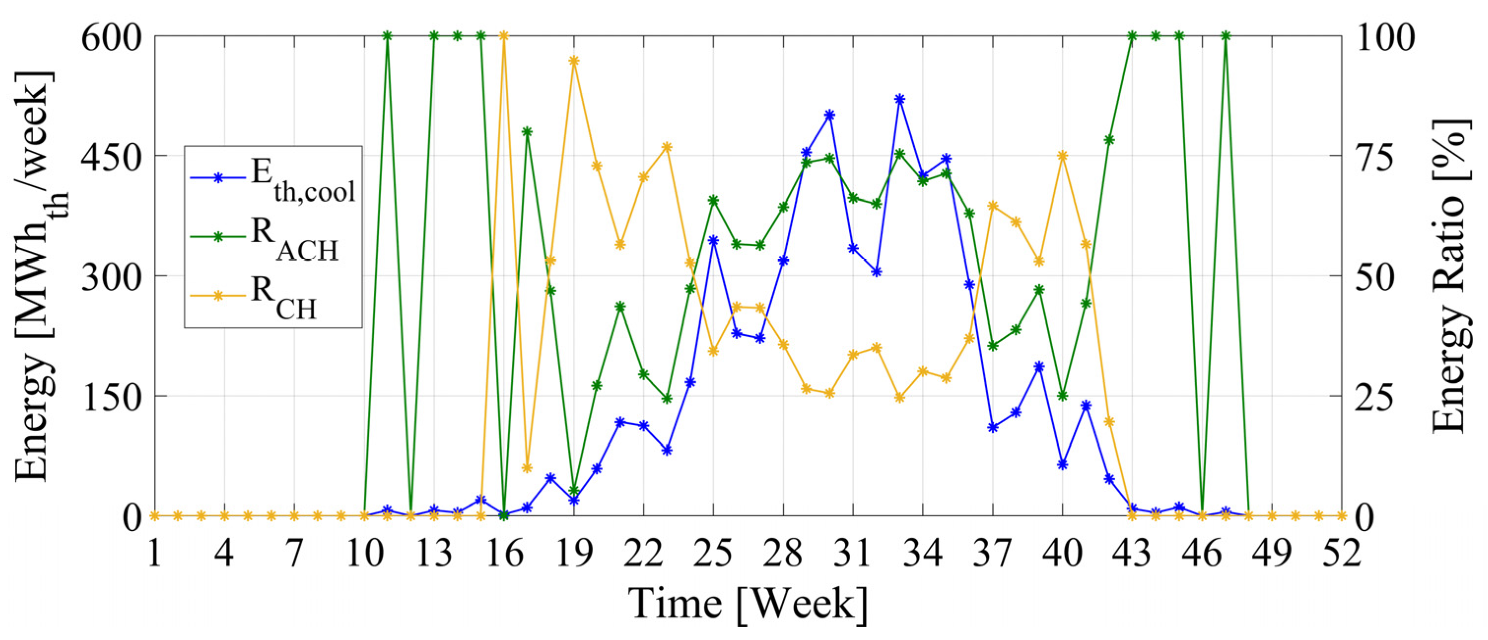 Energies 13 03558 g014