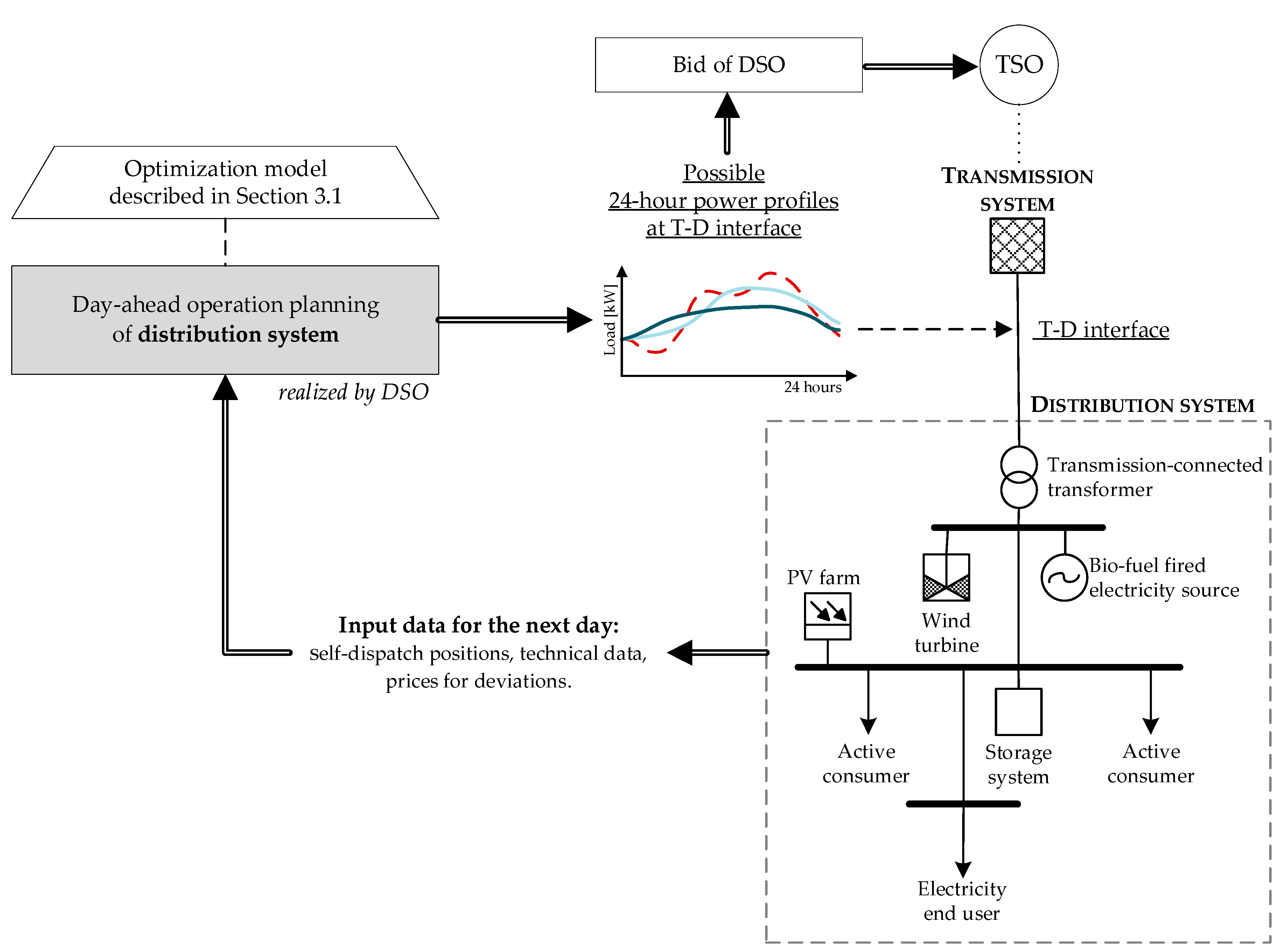 Energies 13 03559 g003 Energies 13 03559 g003