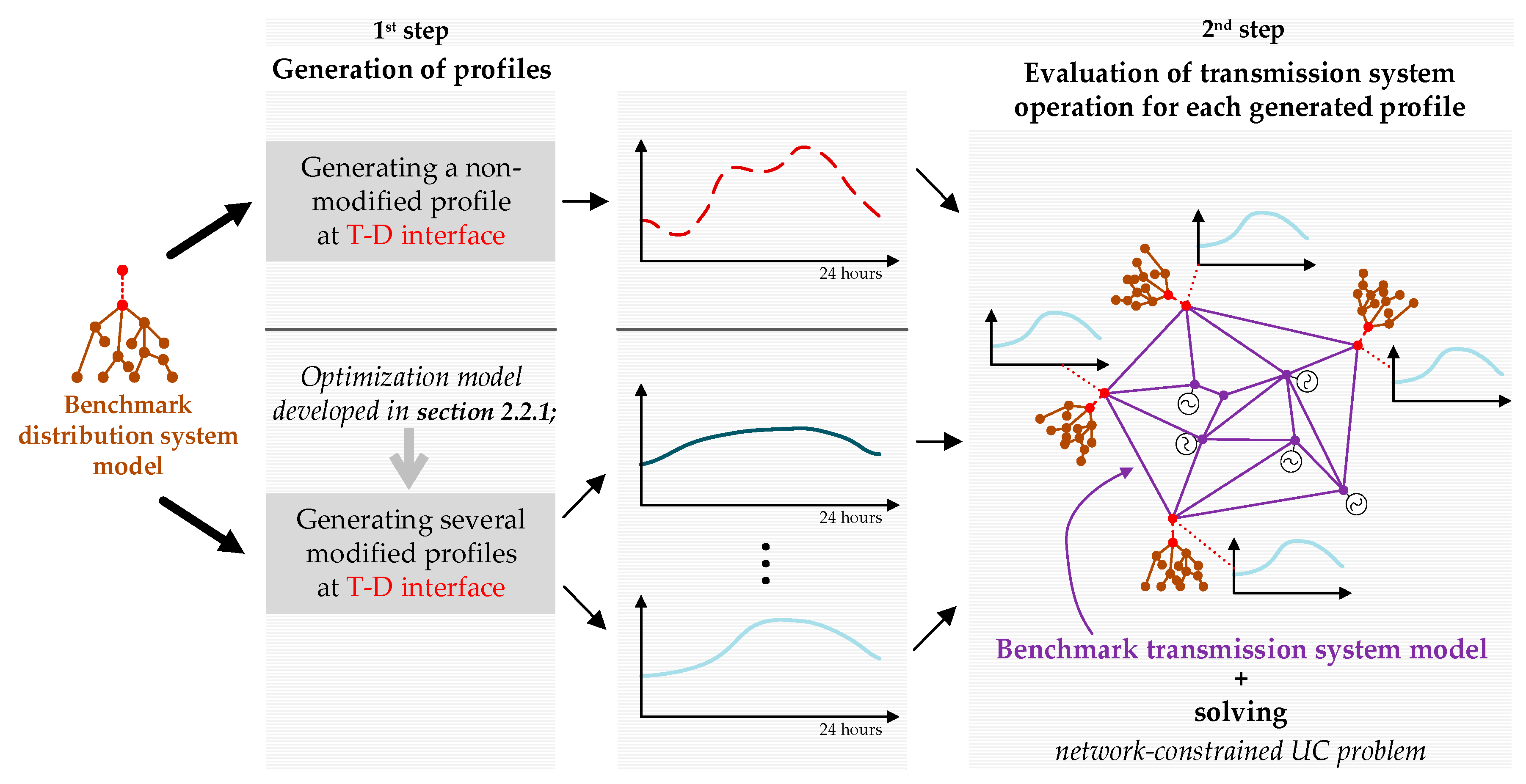 Energies 13 03559 g007 Energies 13 03559 g007
