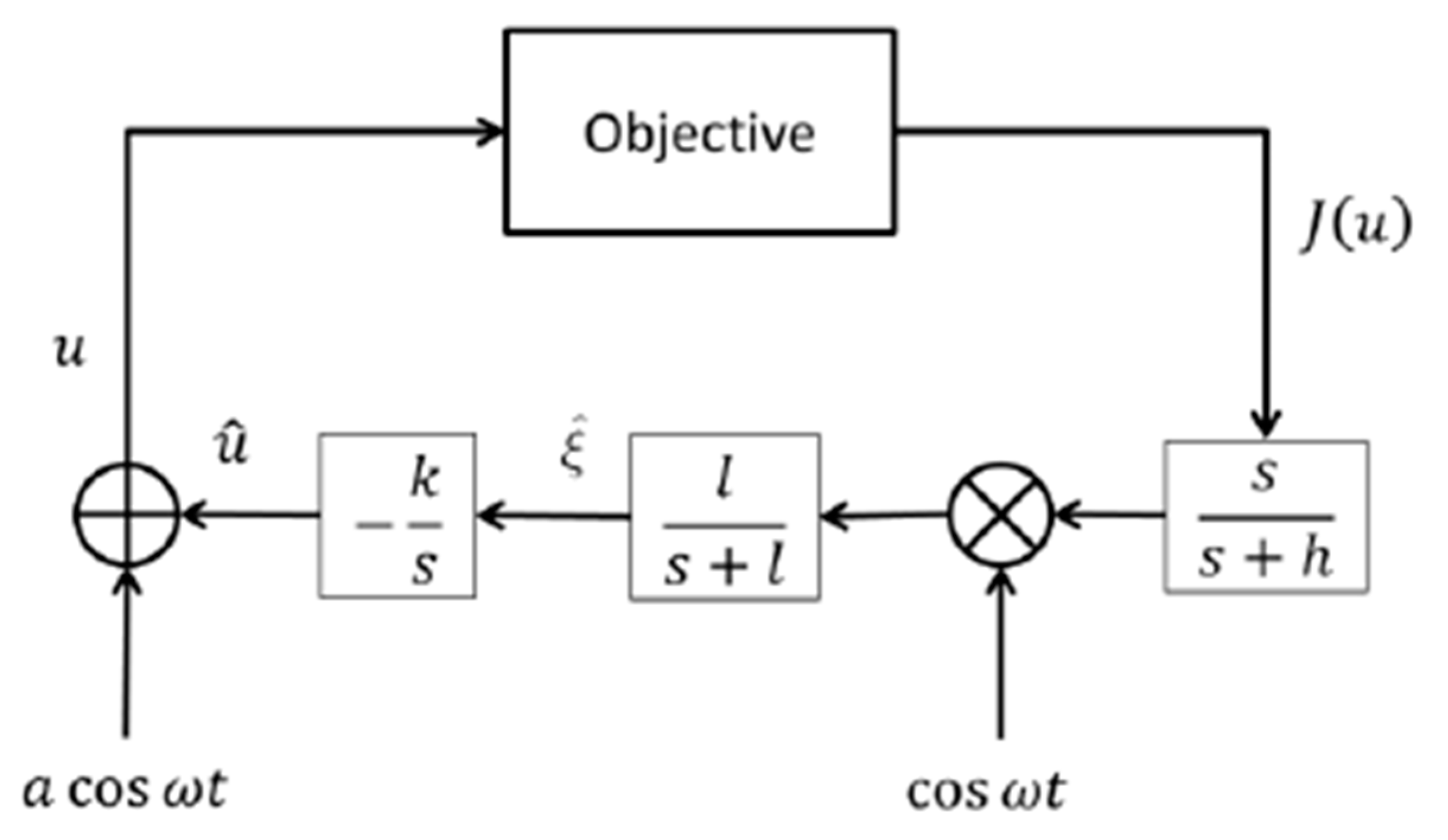 Energies 13 03562 g001 Energies 13 03562 g001