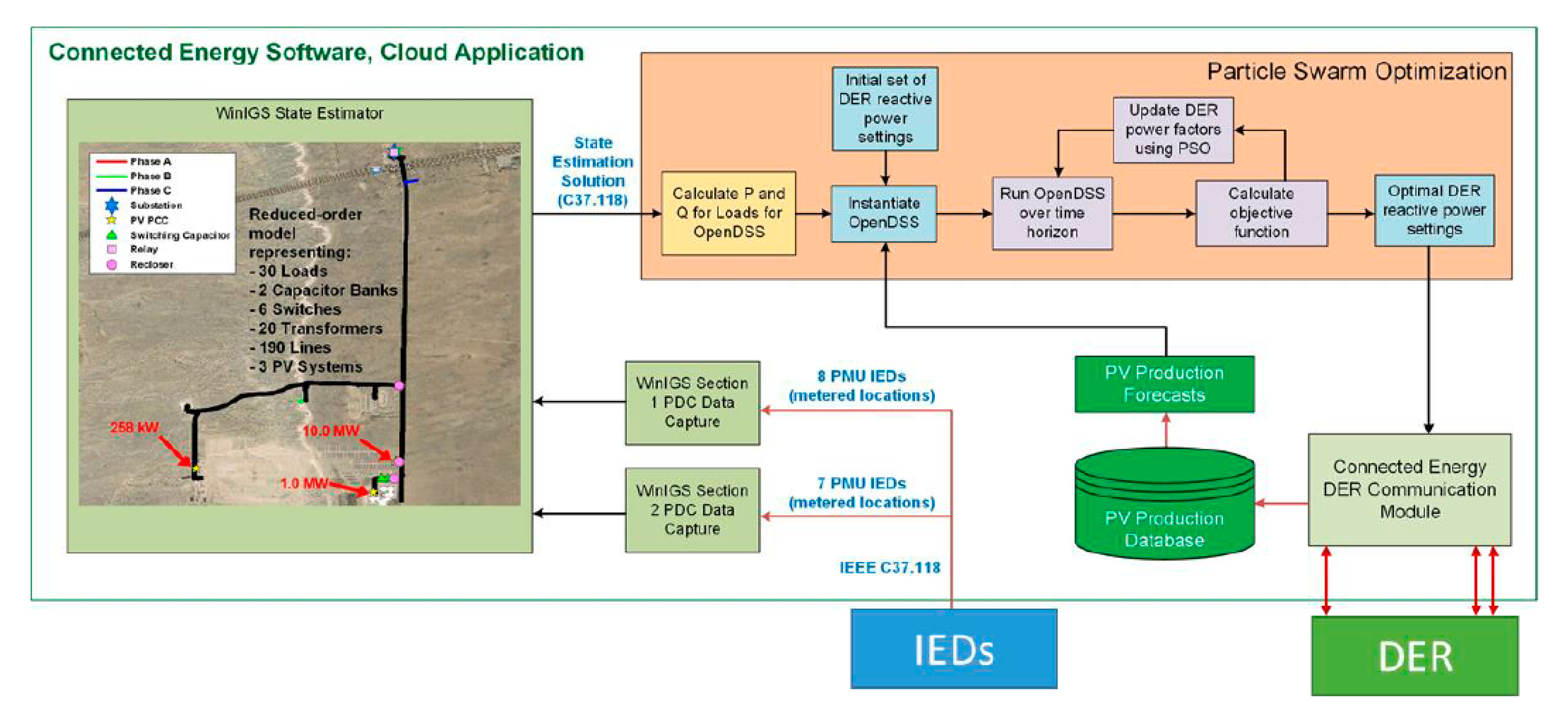 Energies 13 03562 g002 Energies 13 03562 g002