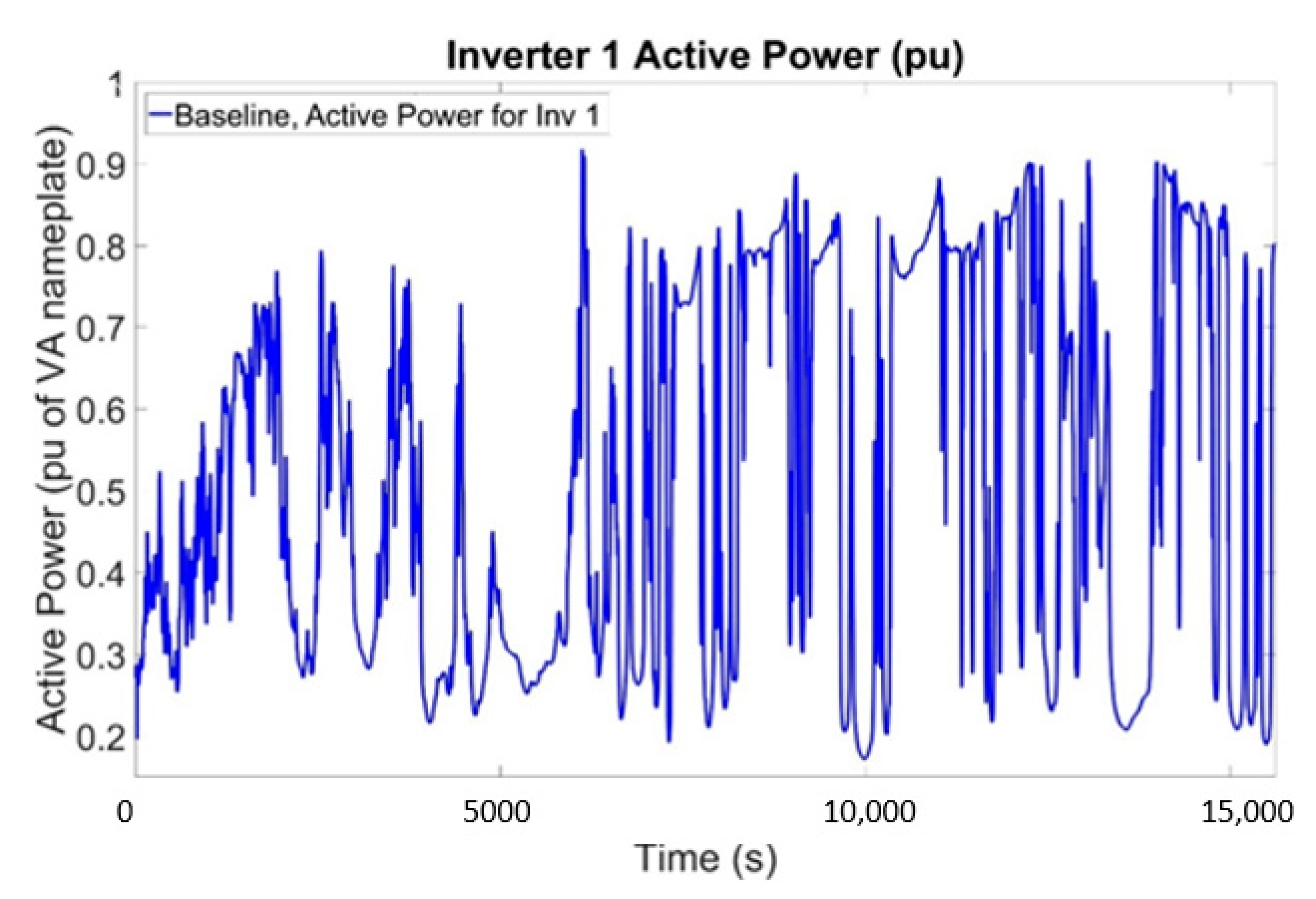 Energies 13 03562 g006 Energies 13 03562 g006