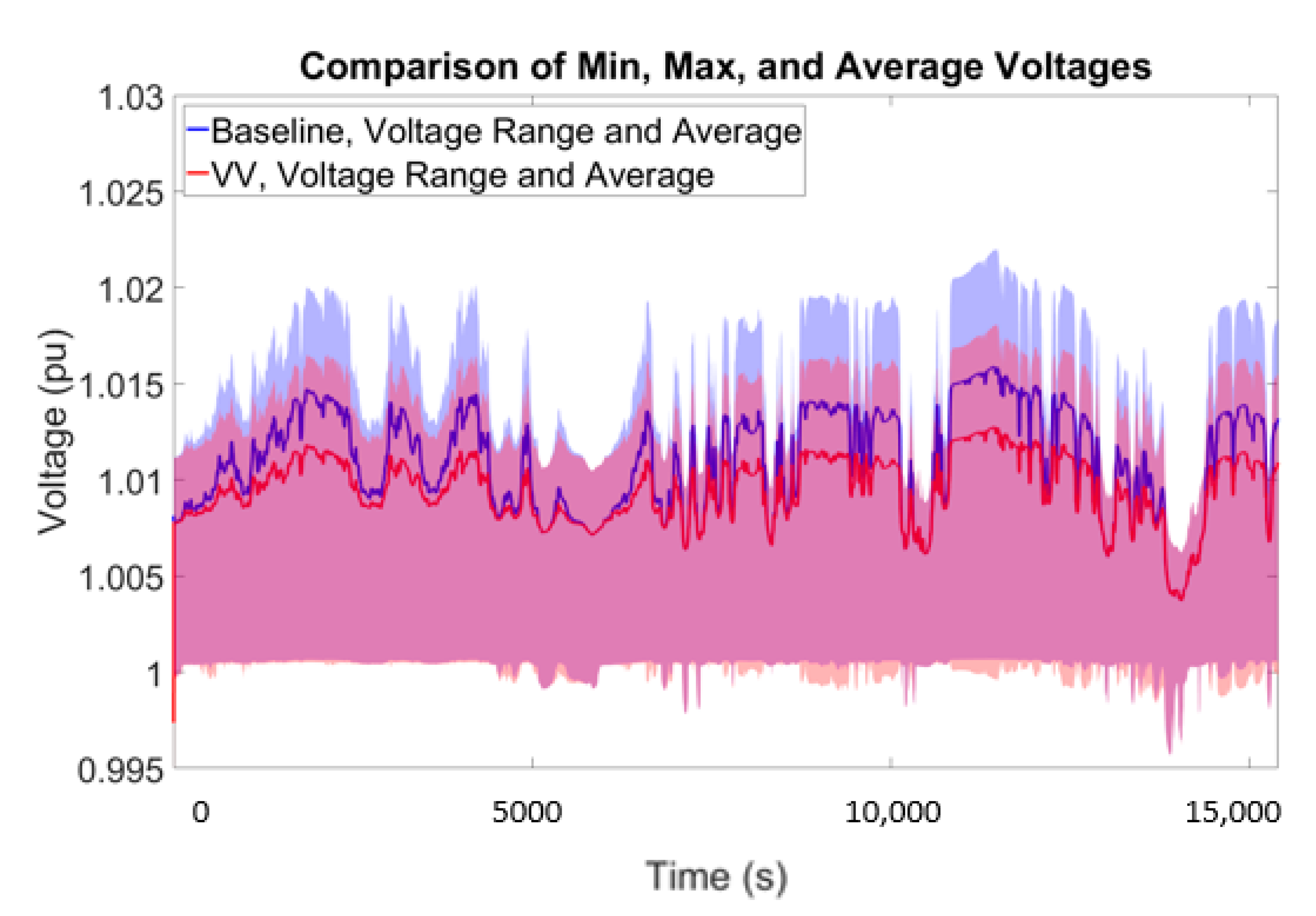 Energies 13 03562 g008 Energies 13 03562 g008