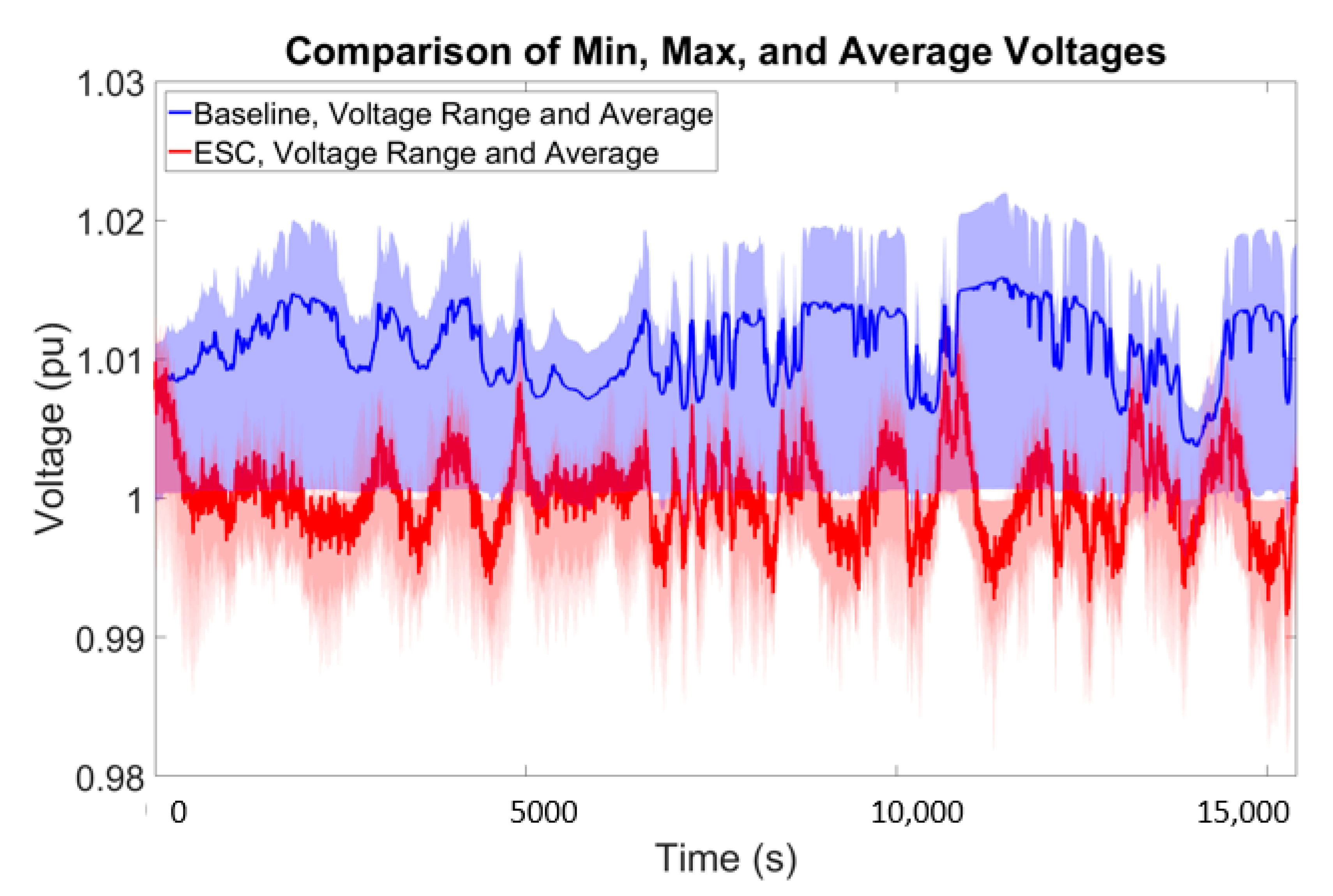 Energies 13 03562 g009 Energies 13 03562 g009