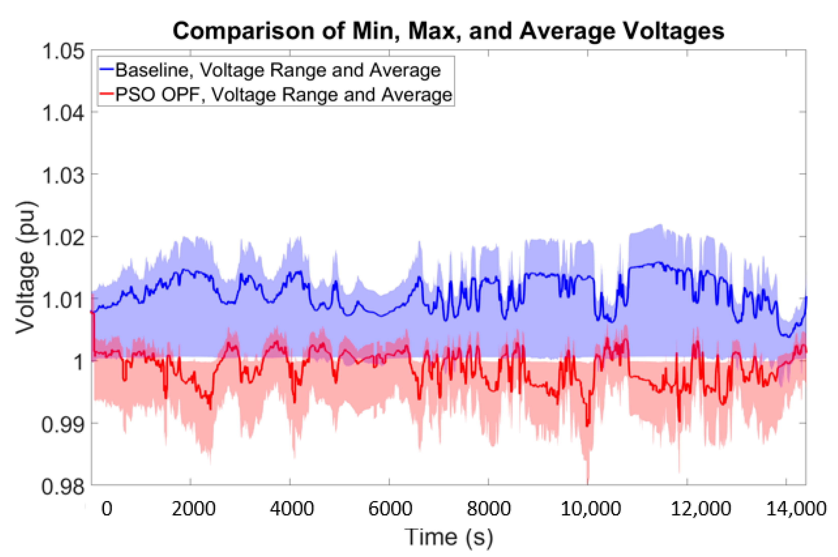Energies 13 03562 g011 Energies 13 03562 g011