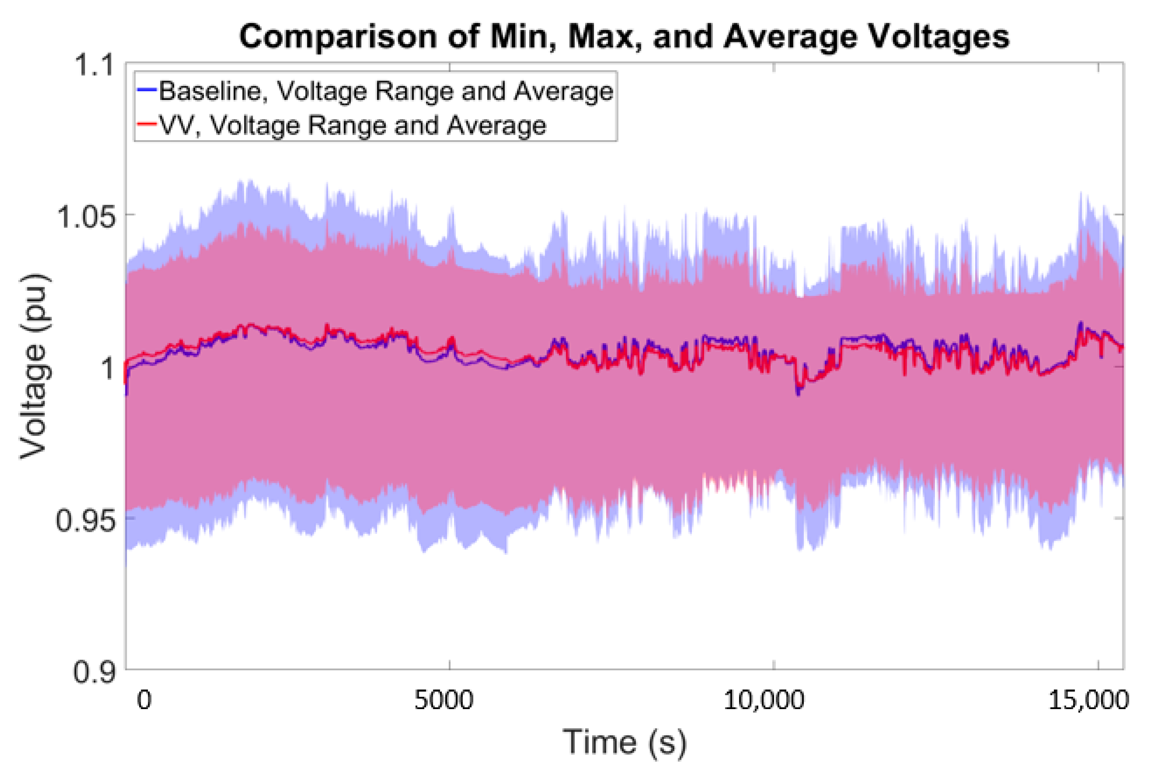 Energies 13 03562 g014 Energies 13 03562 g014