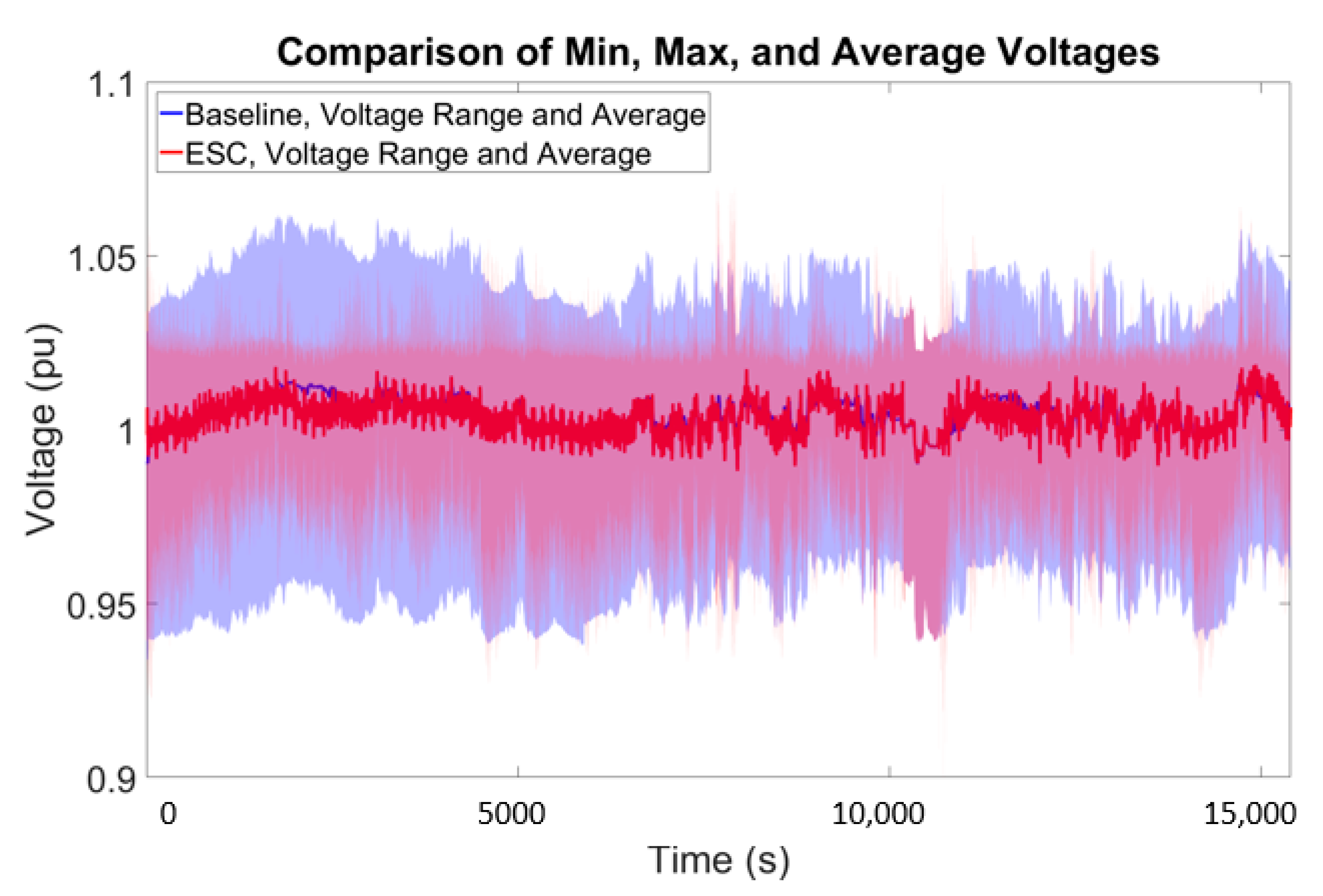Energies 13 03562 g016 Energies 13 03562 g016