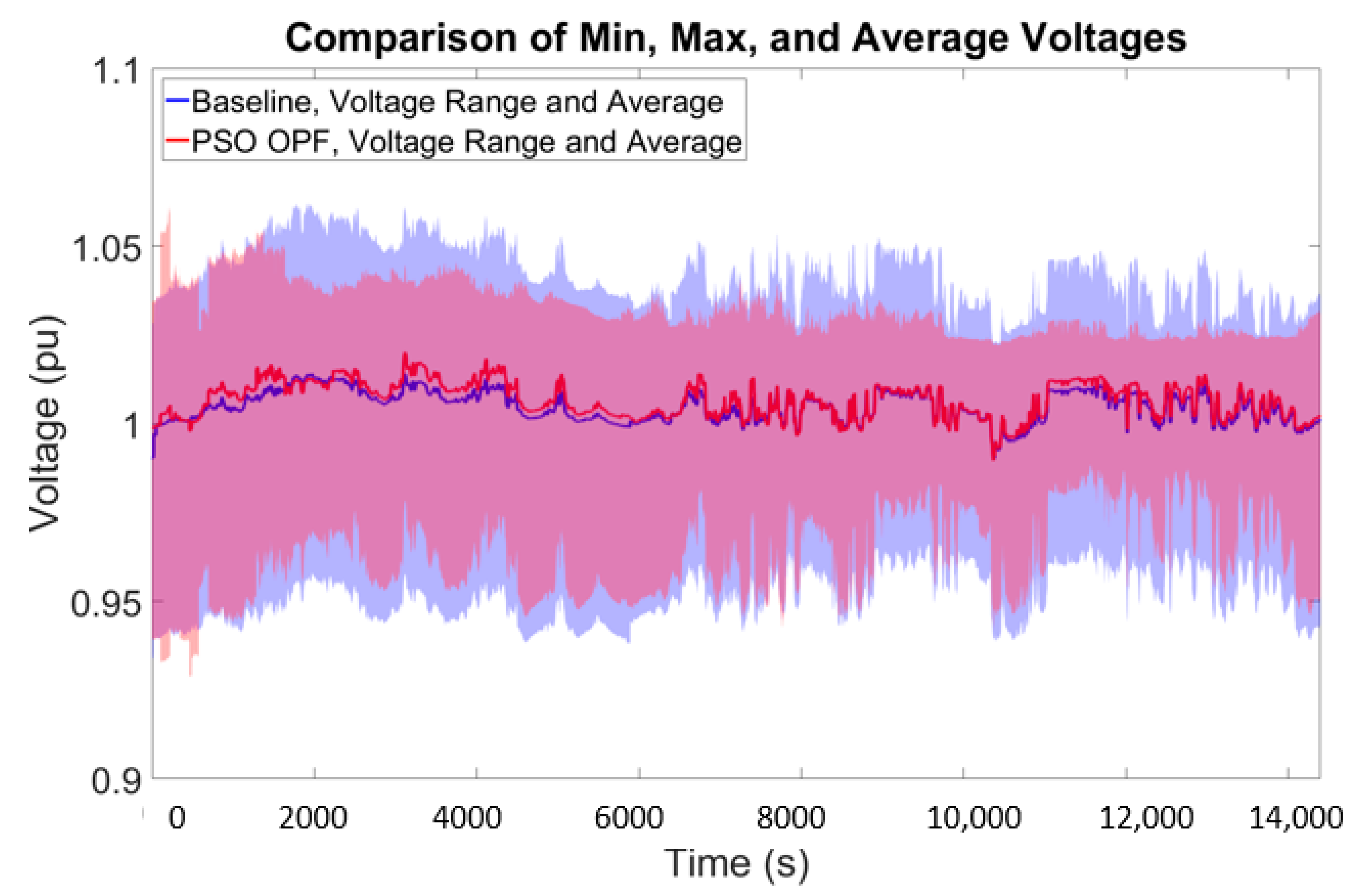 Energies 13 03562 g017 Energies 13 03562 g017