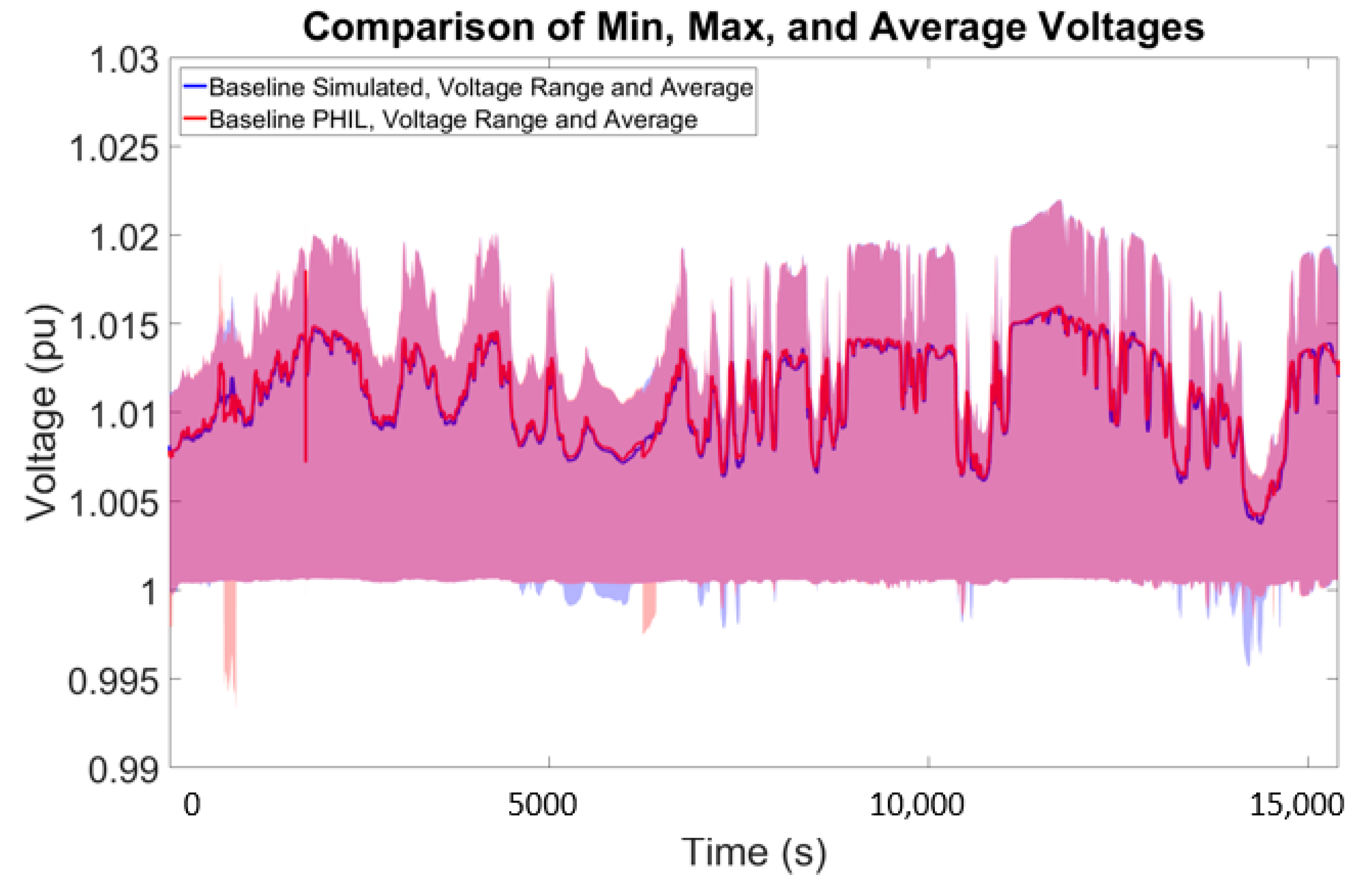 Energies 13 03562 g018 Energies 13 03562 g018