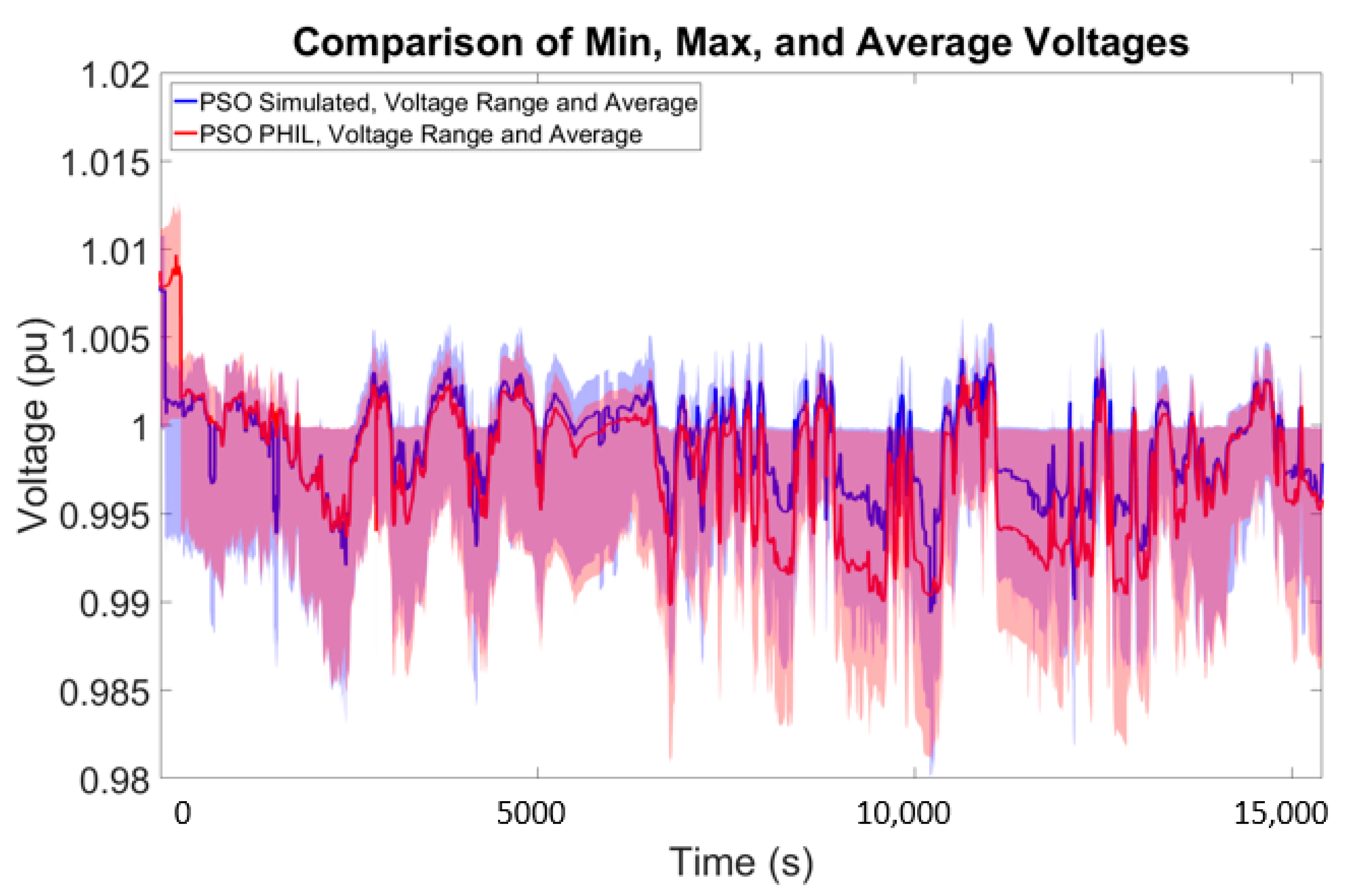 Energies 13 03562 g019 Energies 13 03562 g019
