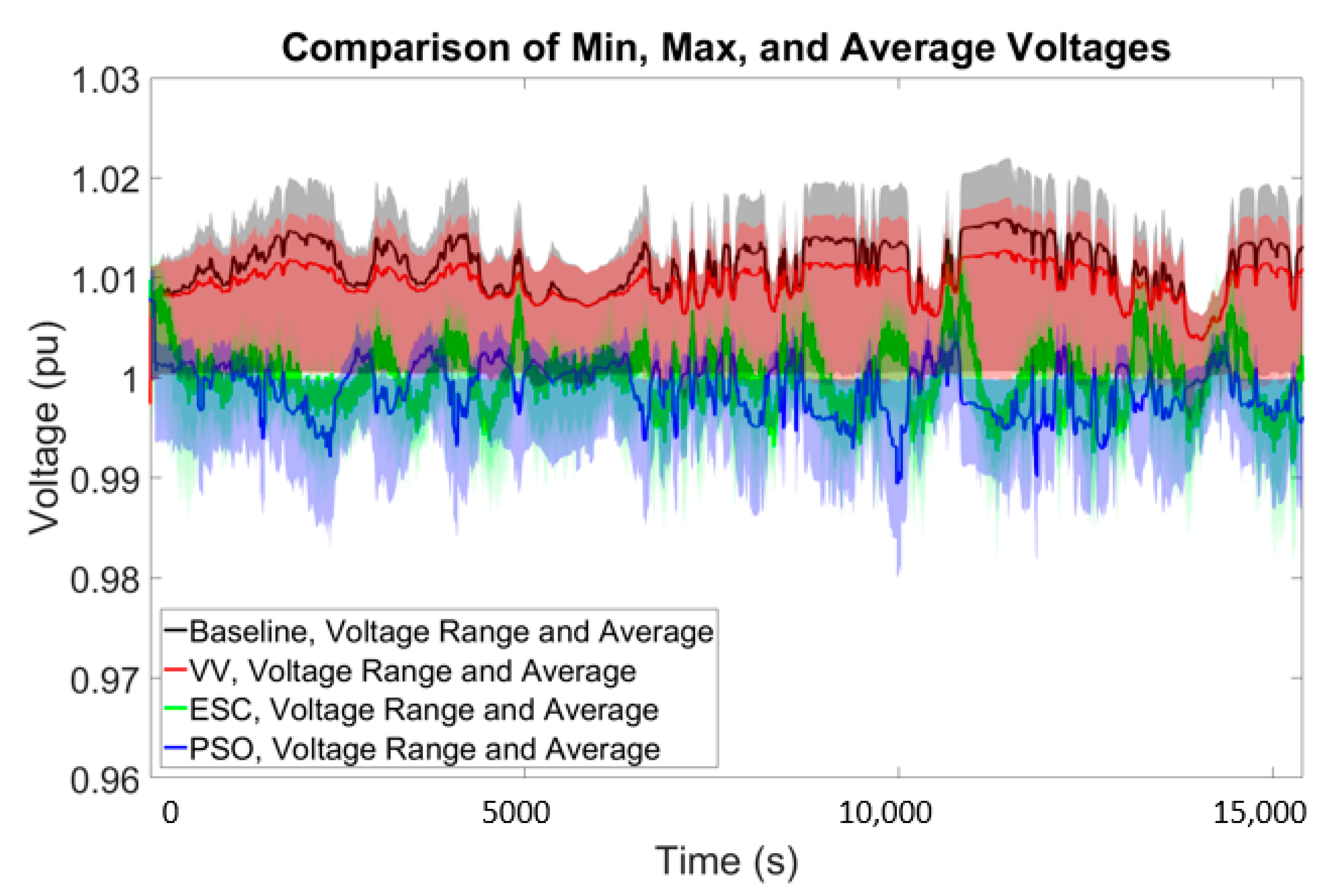 Energies 13 03562 g020 Energies 13 03562 g020