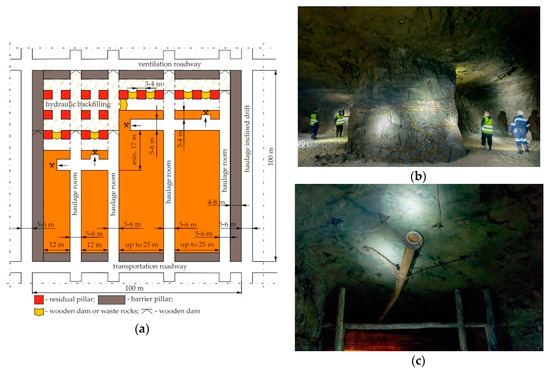 Energies | Free Full-Text | Decreasing Mining Losses for the Room and ...