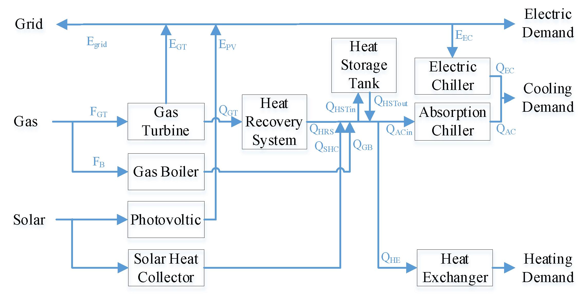 energies free full text optimal design of a combined cooling heating and power system and its ability to adapt to uncertainty html