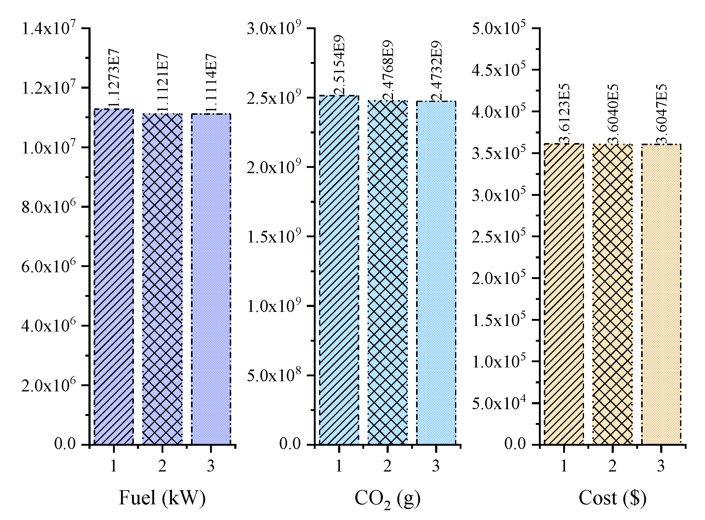 energies free full text optimal design of a combined cooling heating and power system and its ability to adapt to uncertainty html