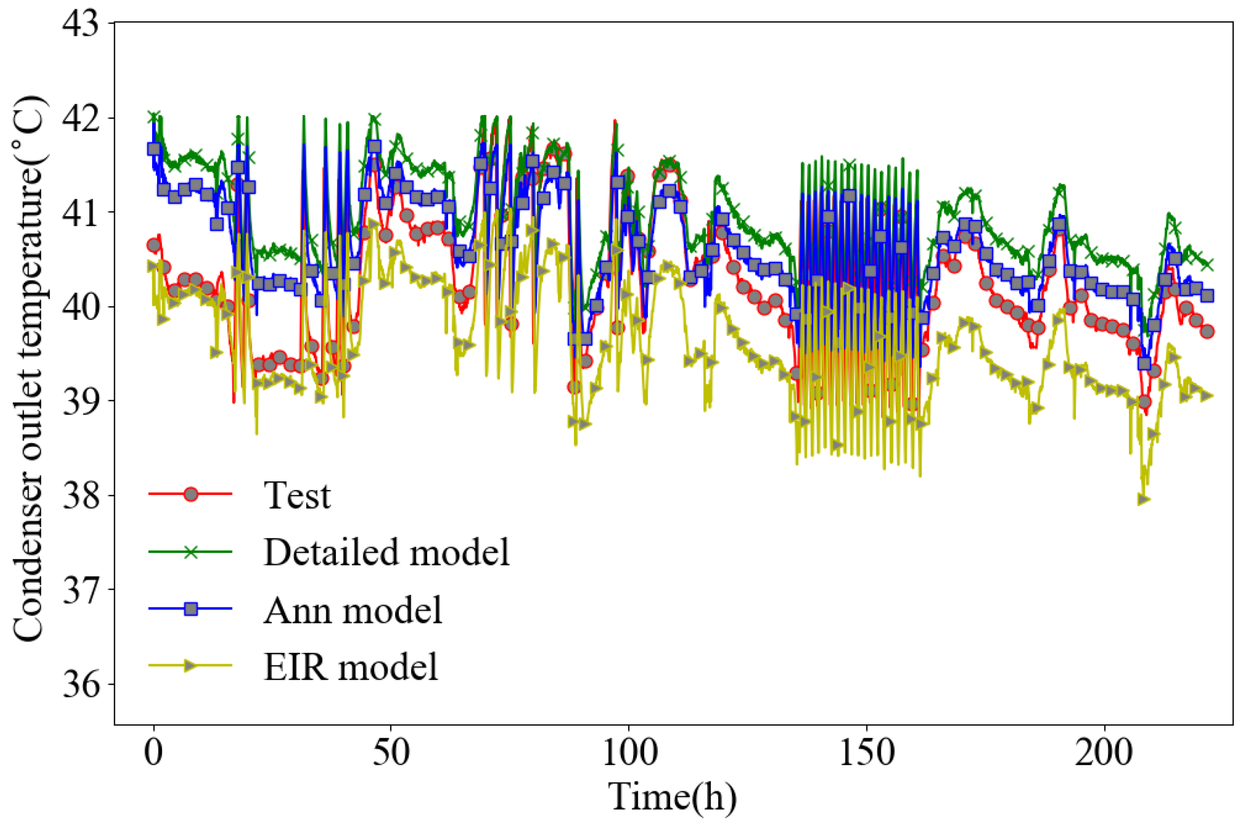 Energies 13 03595 g007