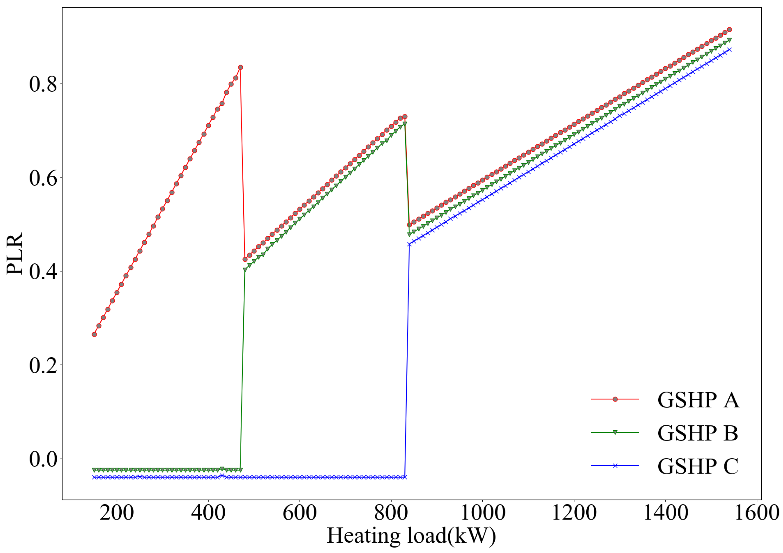 Energies 13 03595 g009