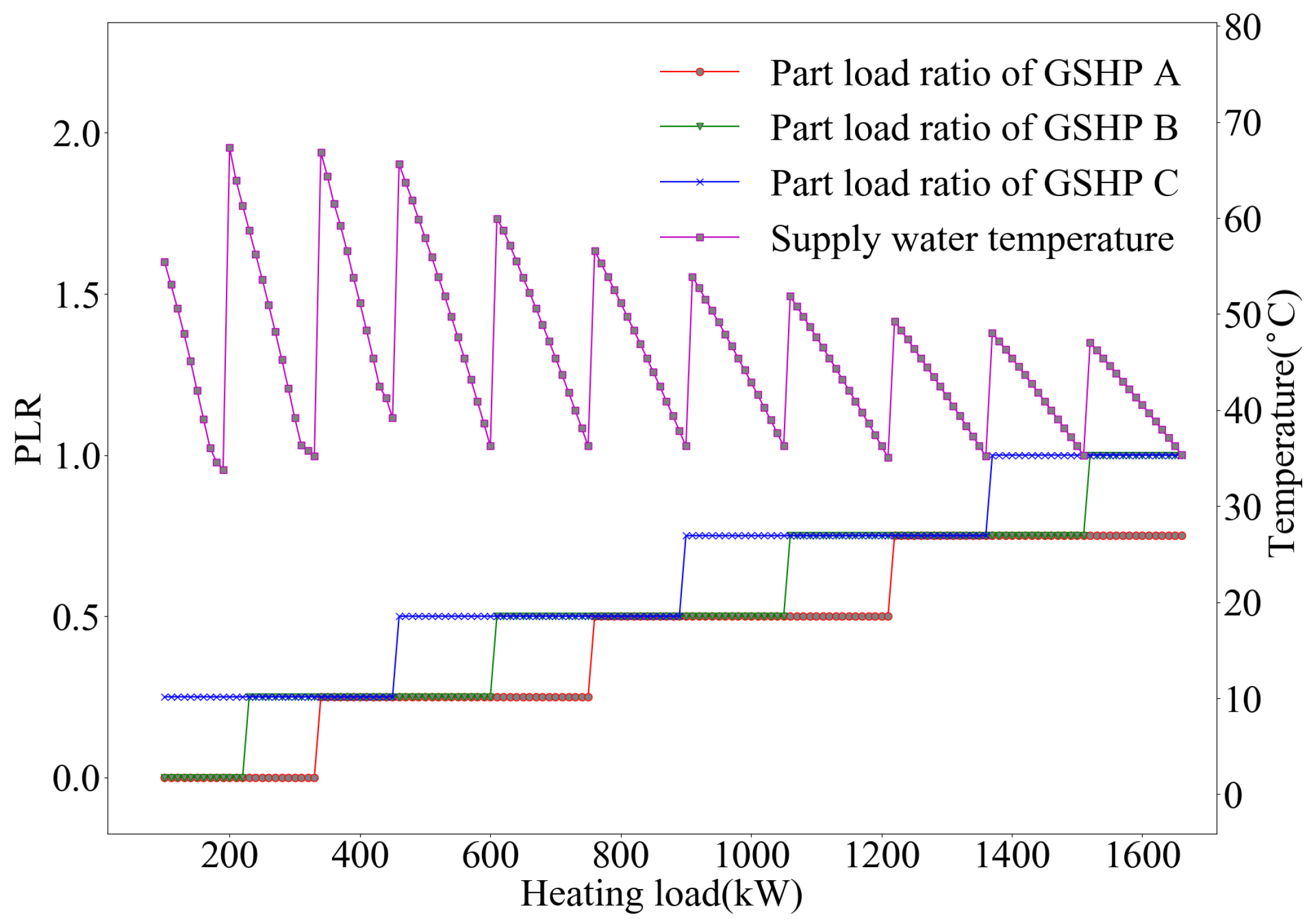 Energies 13 03595 g010