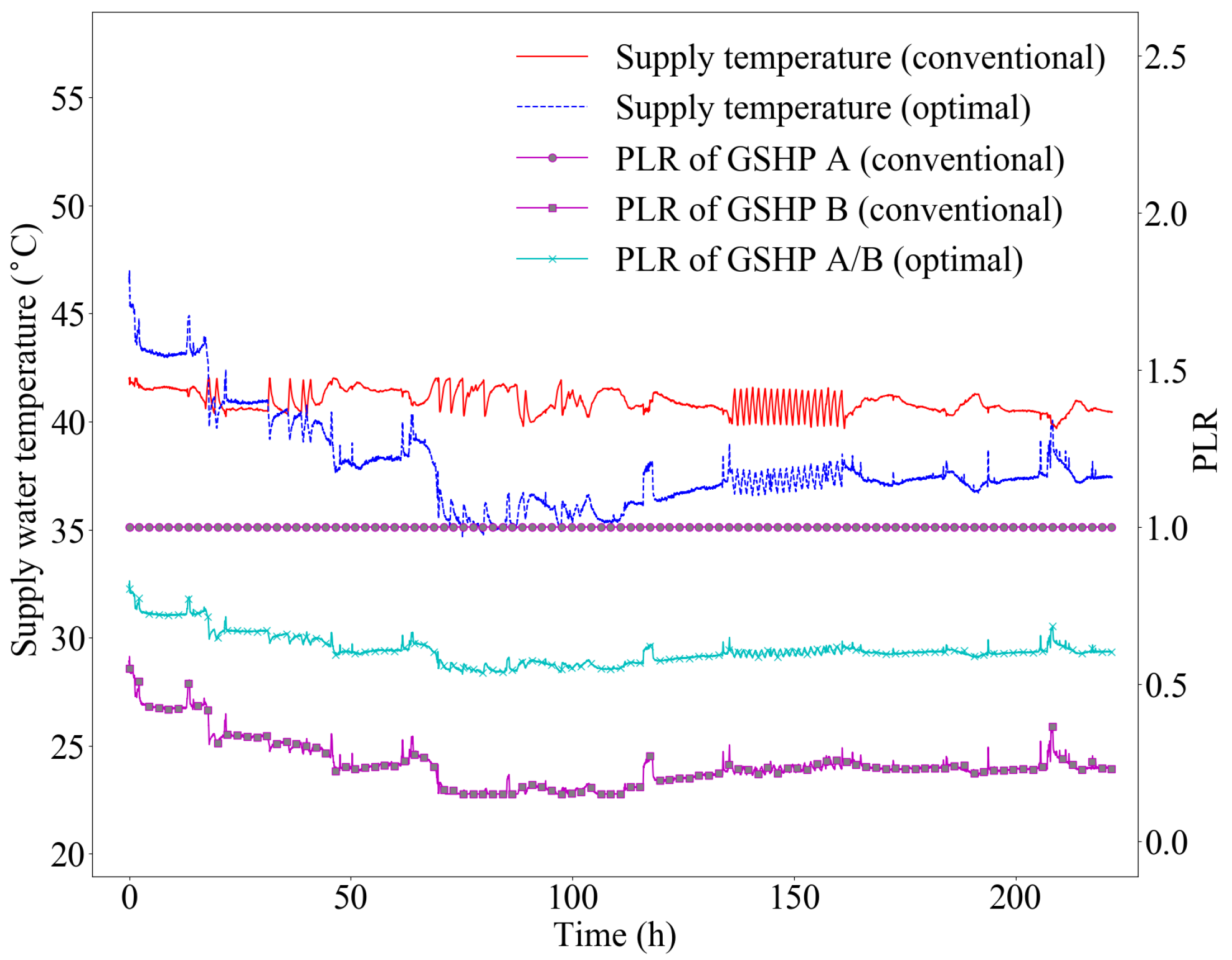 Energies 13 03595 g011