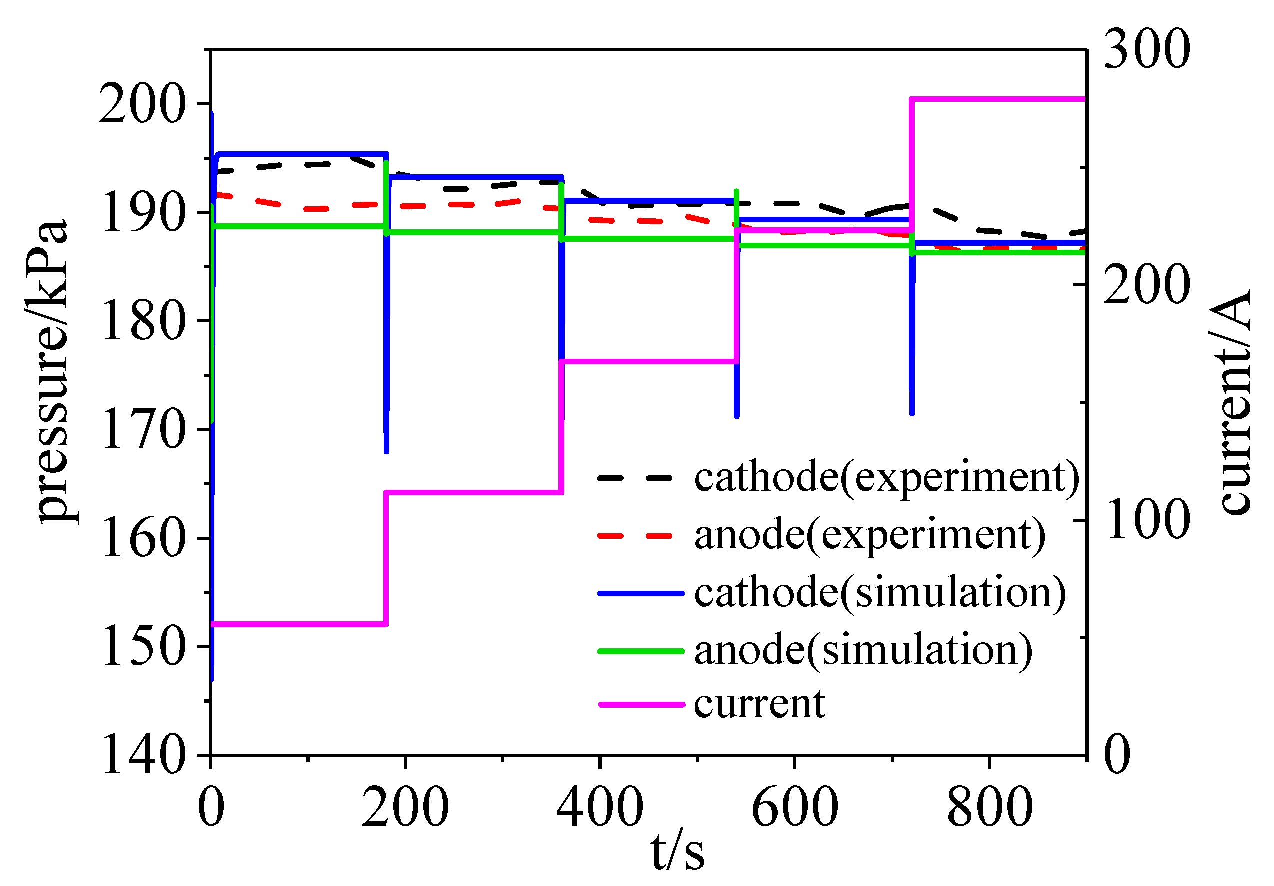 Energies 13 03596 g005 Energies 13 03596 g005