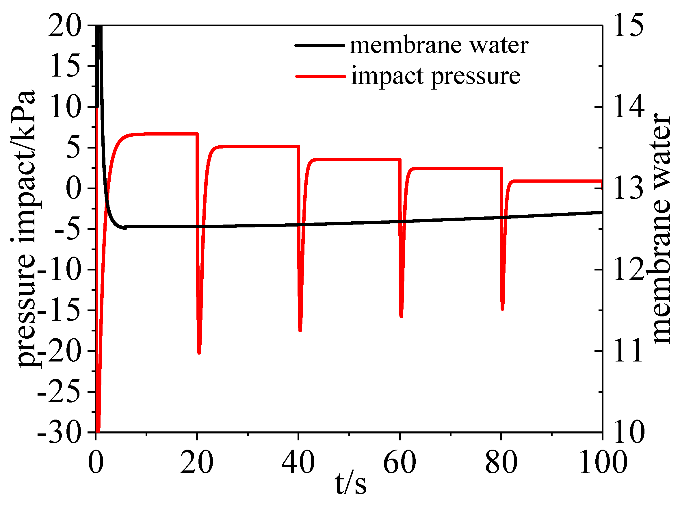 Energies 13 03596 g009 Energies 13 03596 g009