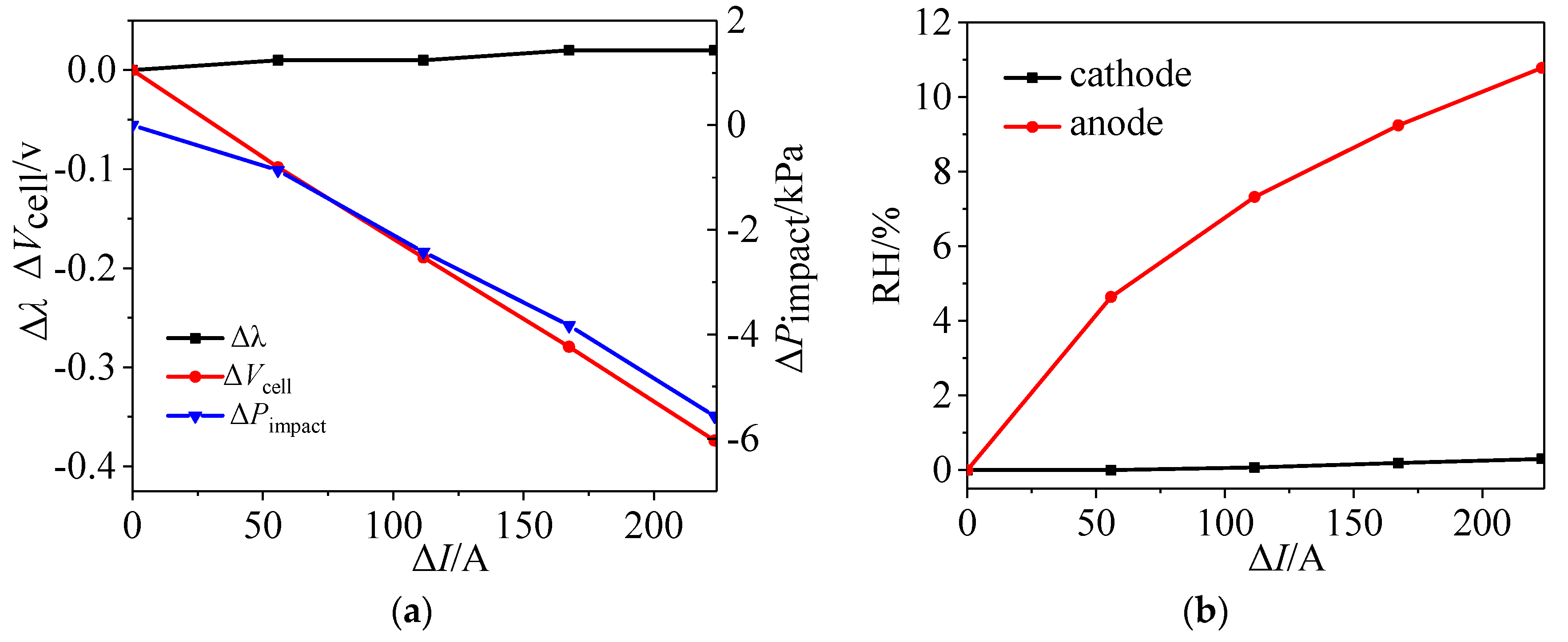 Energies 13 03596 g010 Energies 13 03596 g010