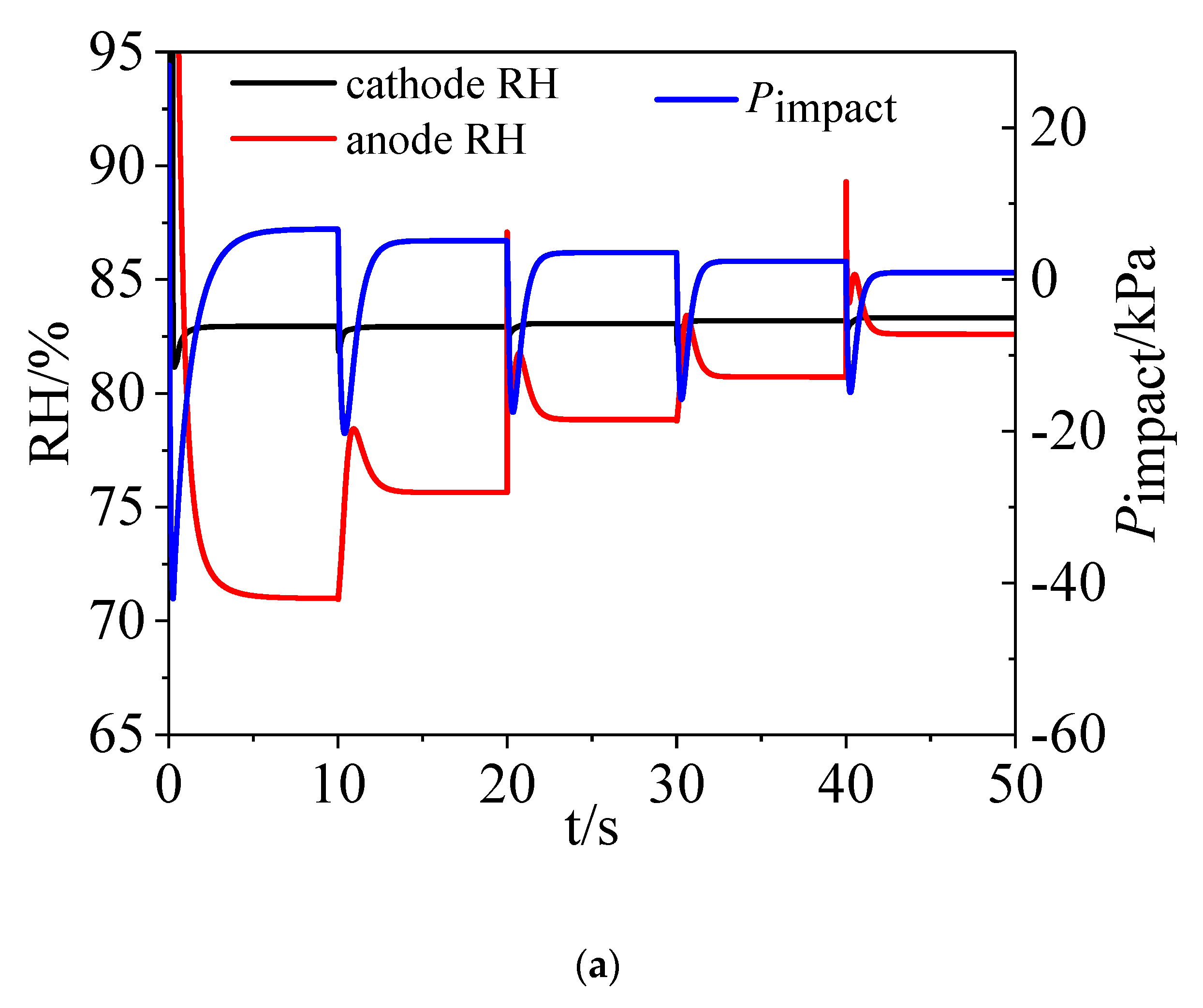 Energies 13 03596 g011a Energies 13 03596 g011a