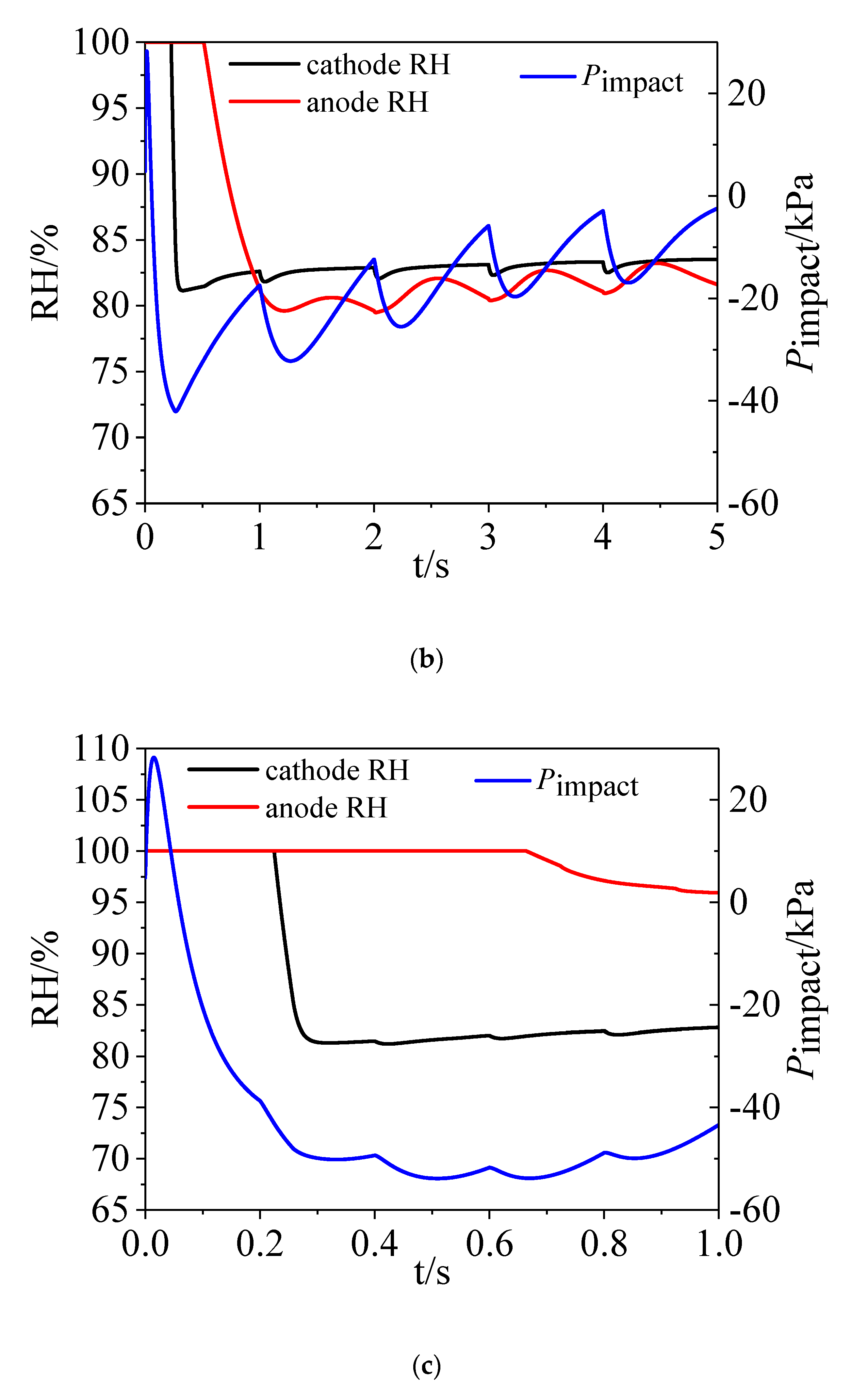 Energies 13 03596 g011b Energies 13 03596 g011b