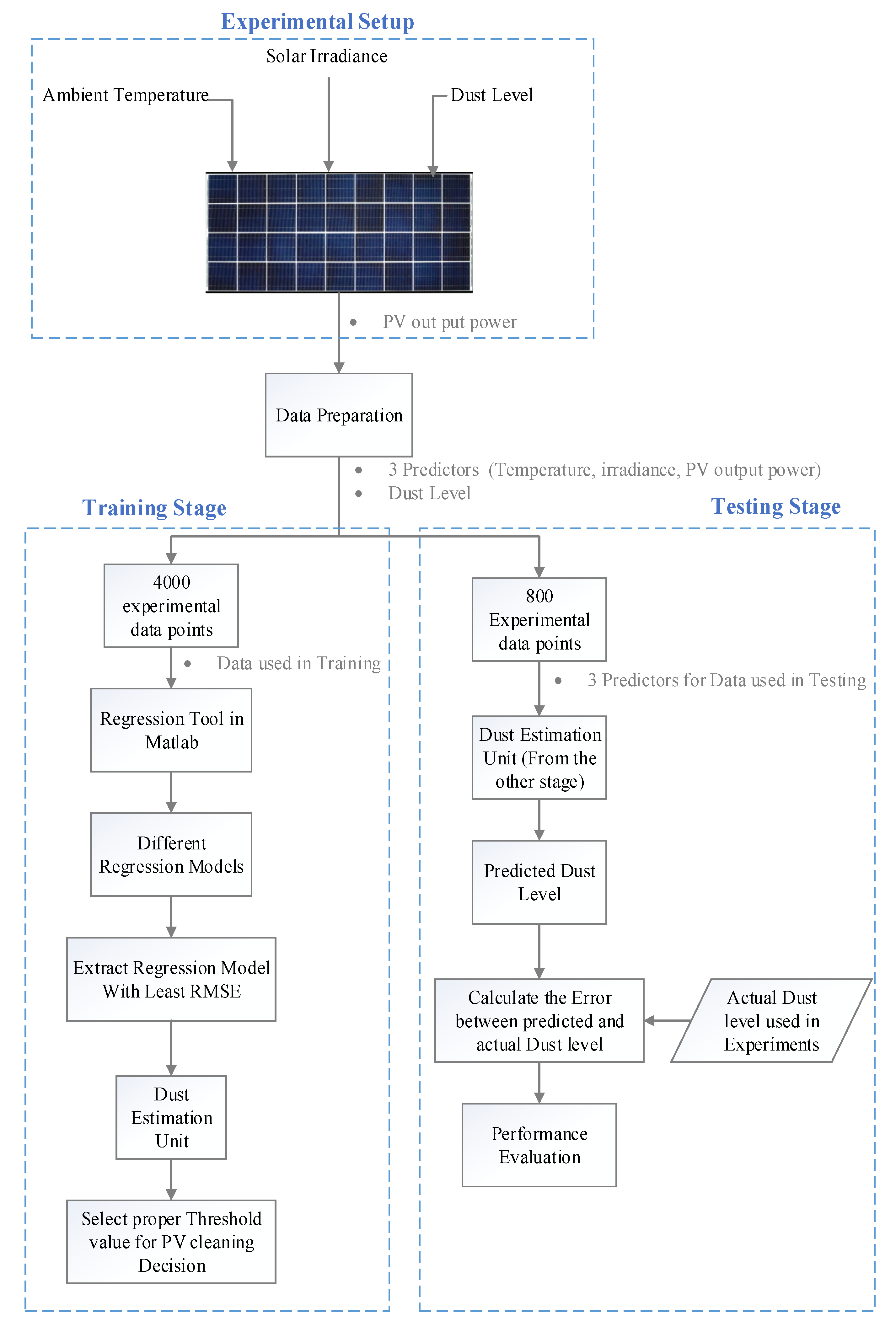 Energies 13 03601 g002 Energies 13 03601 g002
