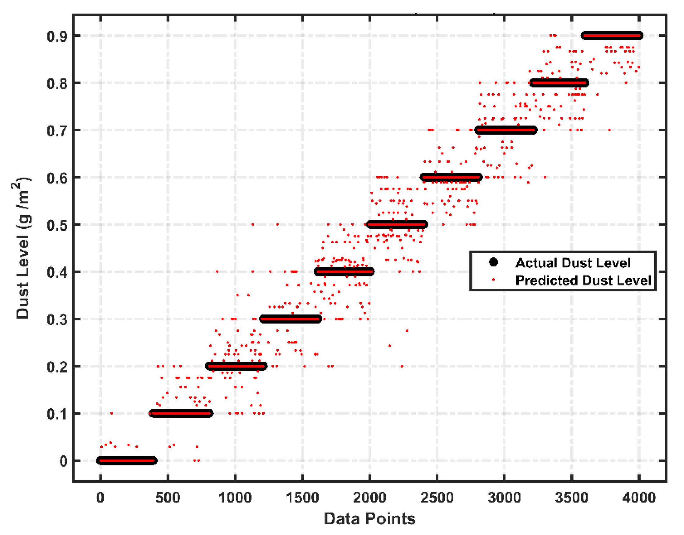 Energies 13 03601 g005 Energies 13 03601 g005