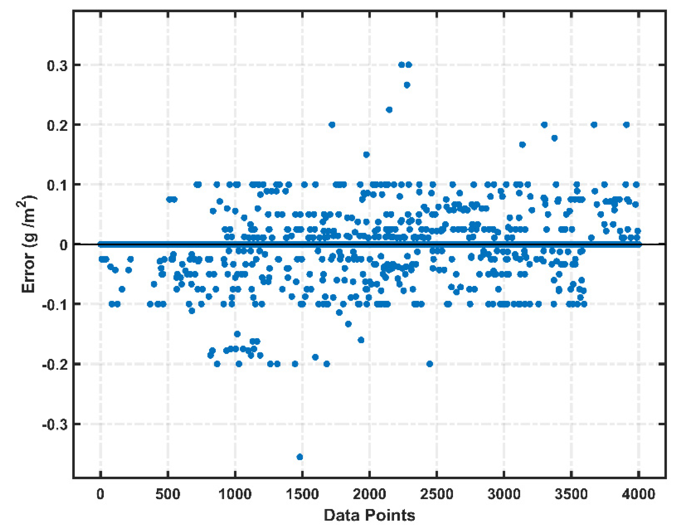 Energies 13 03601 g006 Energies 13 03601 g006