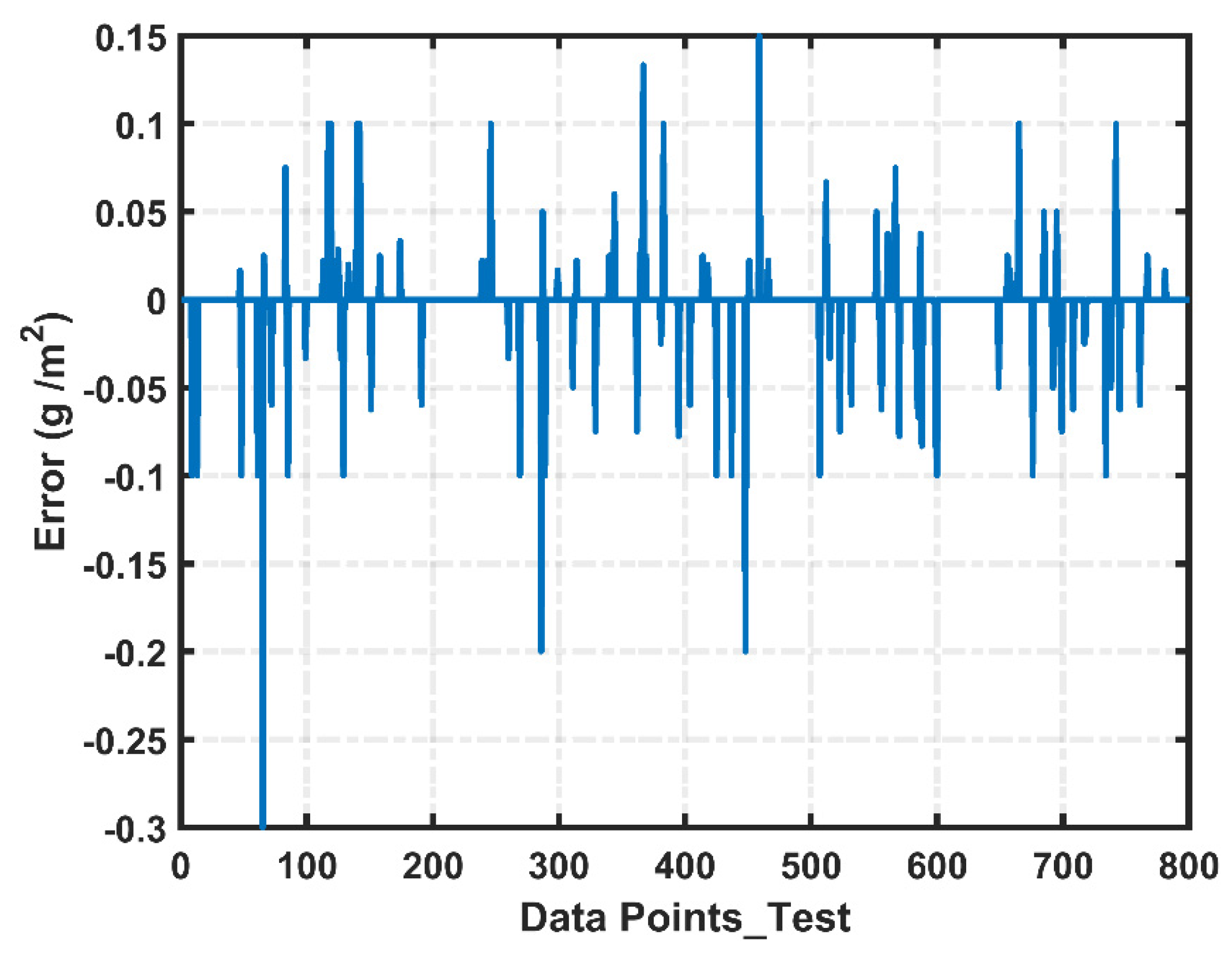 Energies 13 03601 g007 Energies 13 03601 g007