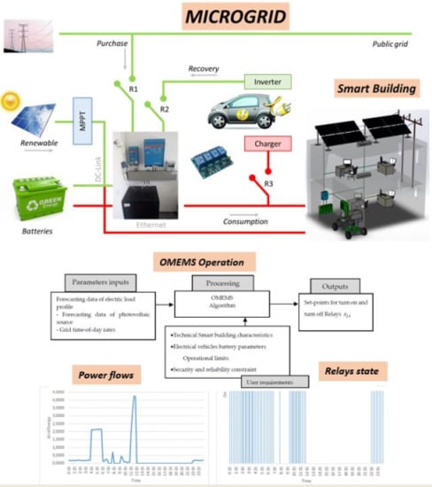 Energies Editor S Choice