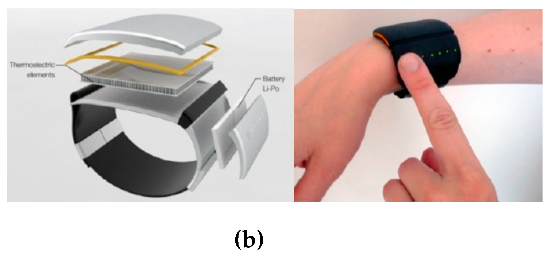 Thermoelectric Energy Harvesting: Basic Principles and Applications |  IntechOpen