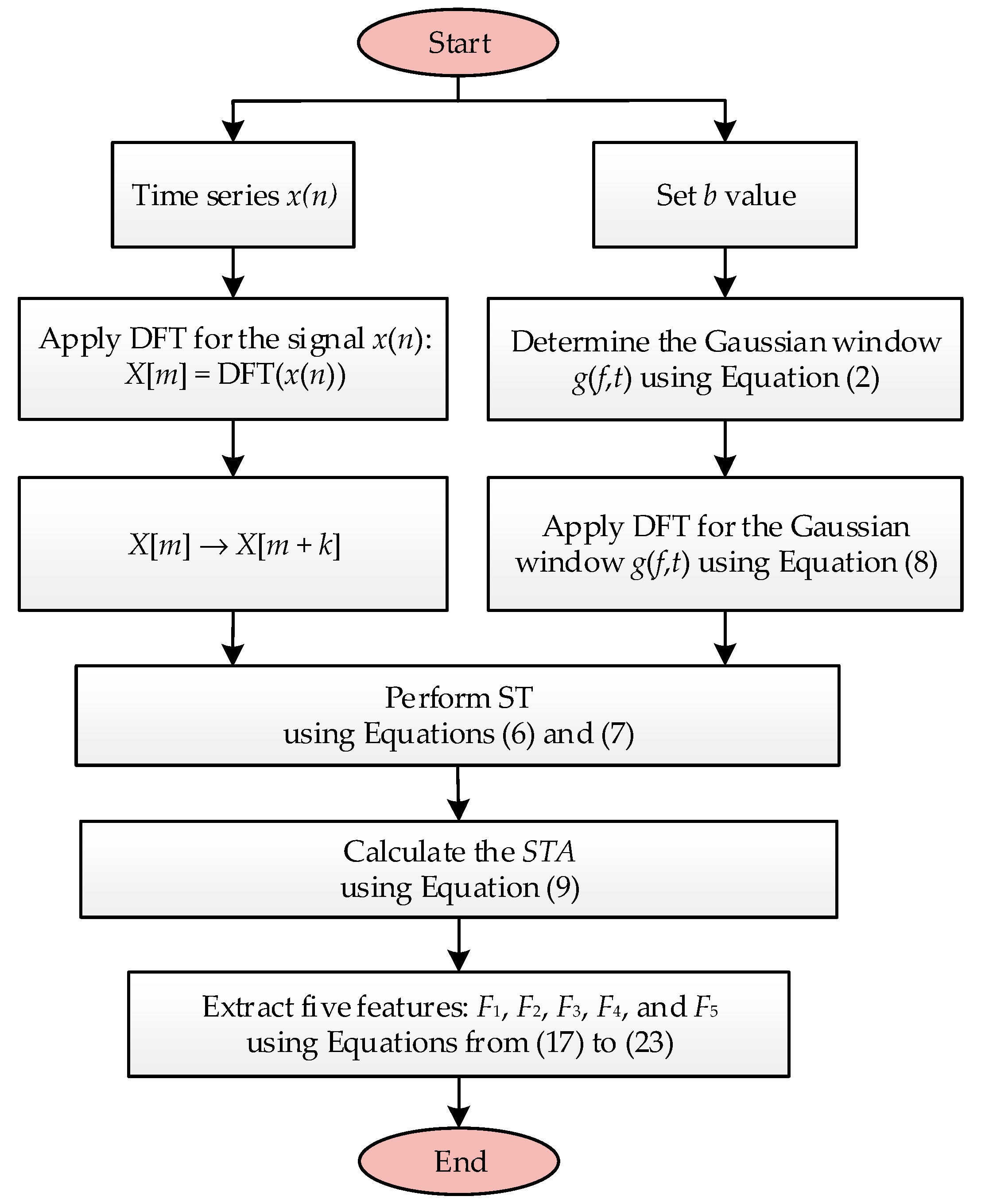 Energies 13 03623 g001