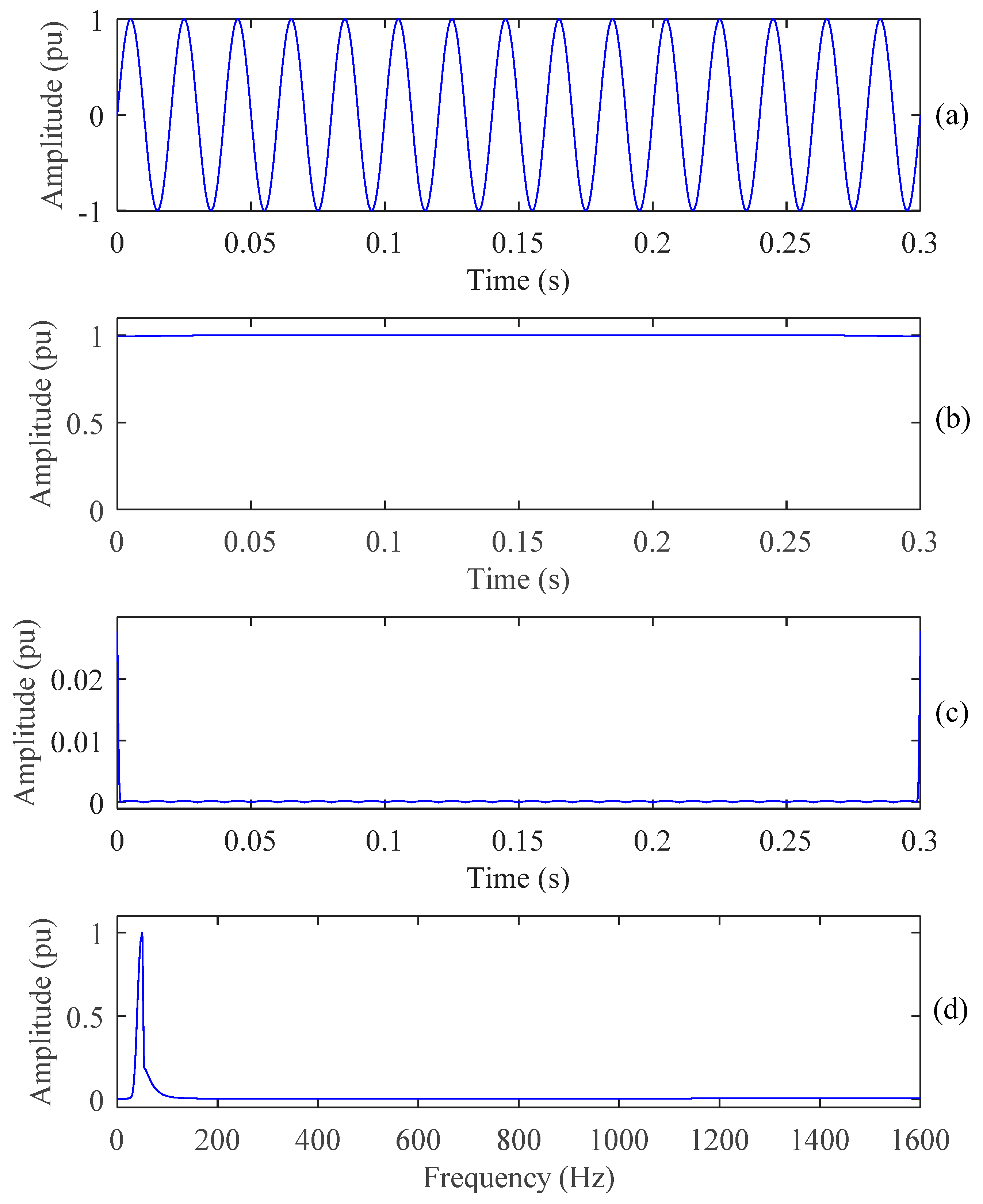 Energies 13 03623 g002