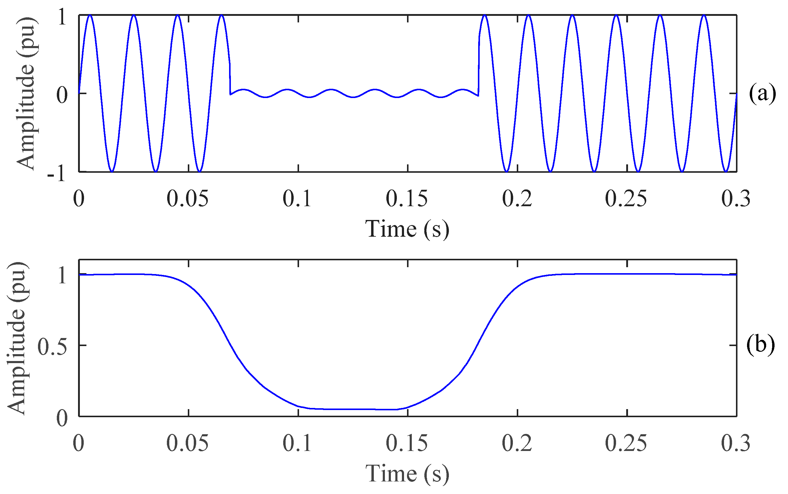 Energies 13 03623 g004a