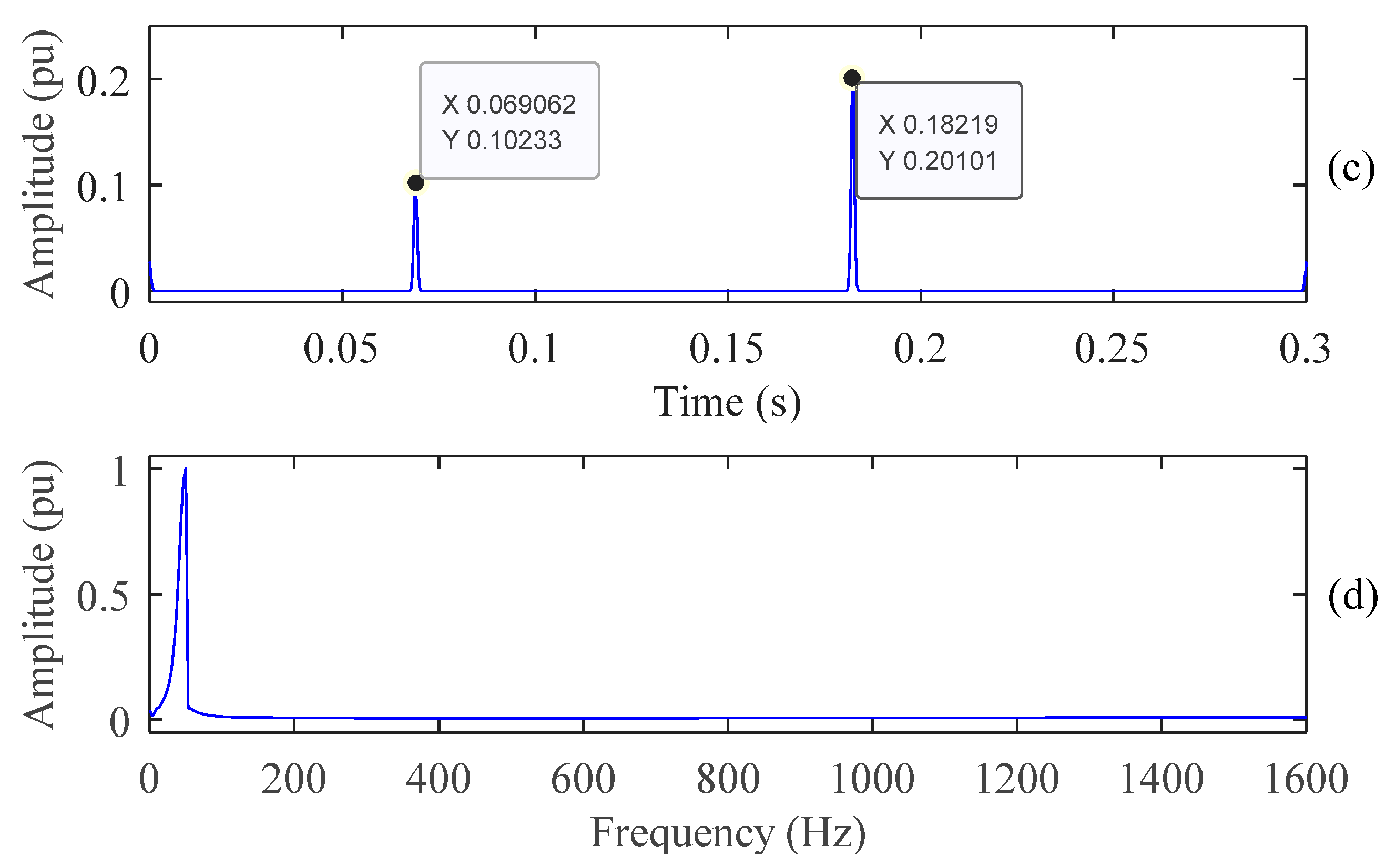 Energies 13 03623 g004b