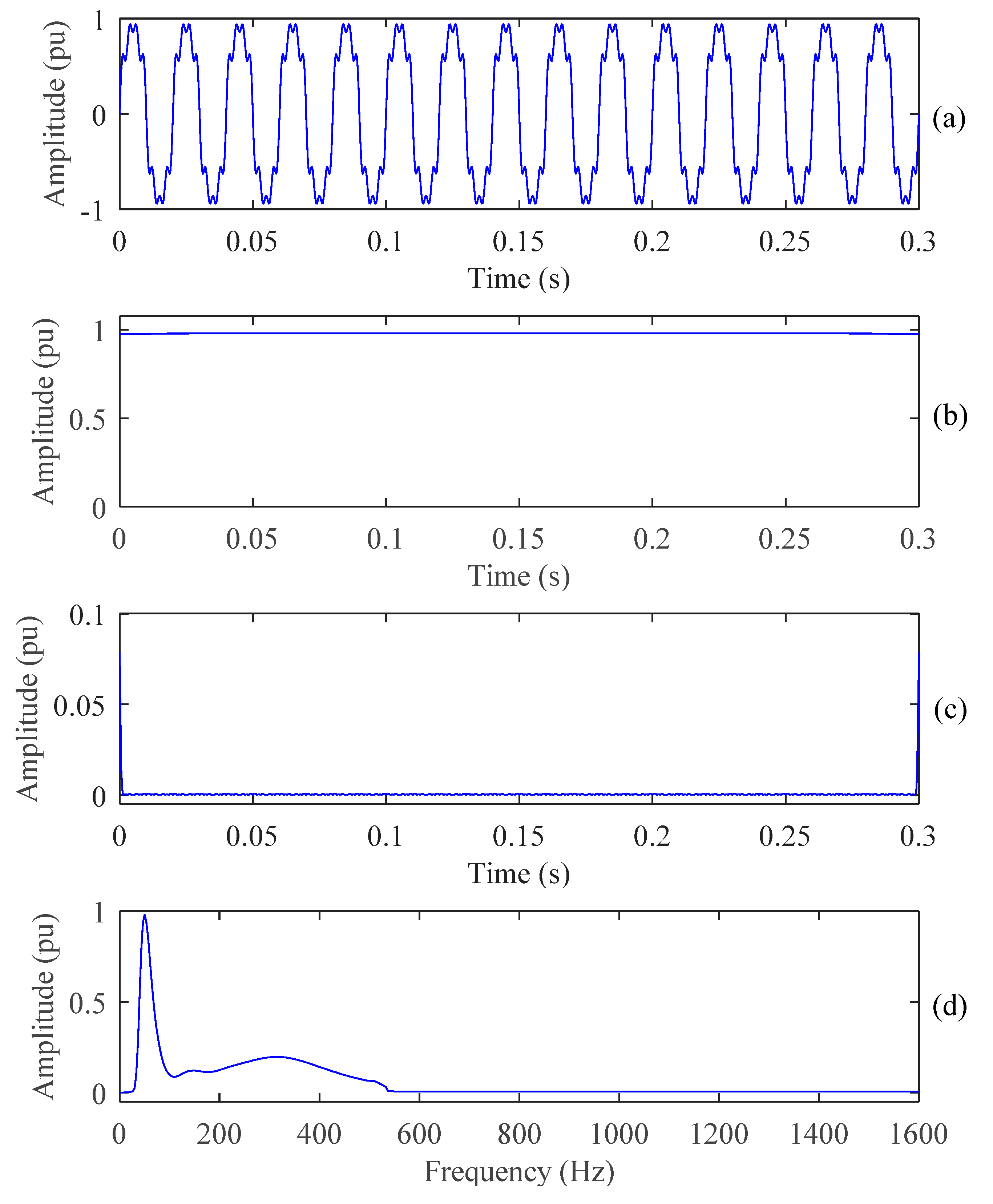 Energies 13 03623 g006