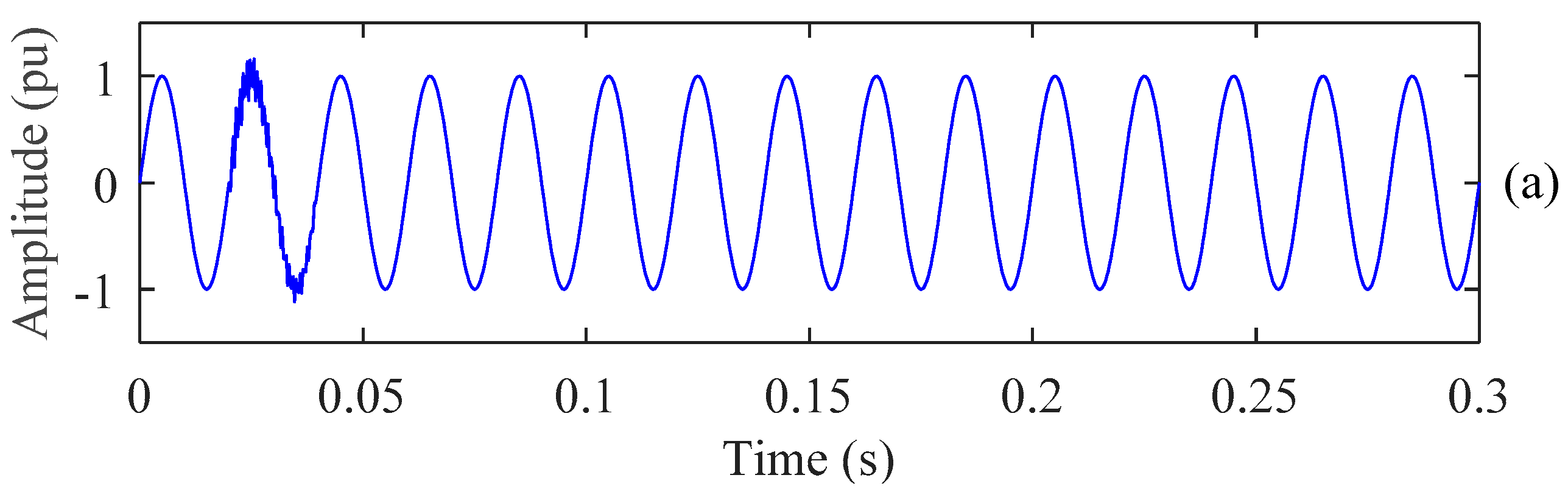 Energies 13 03623 g007a