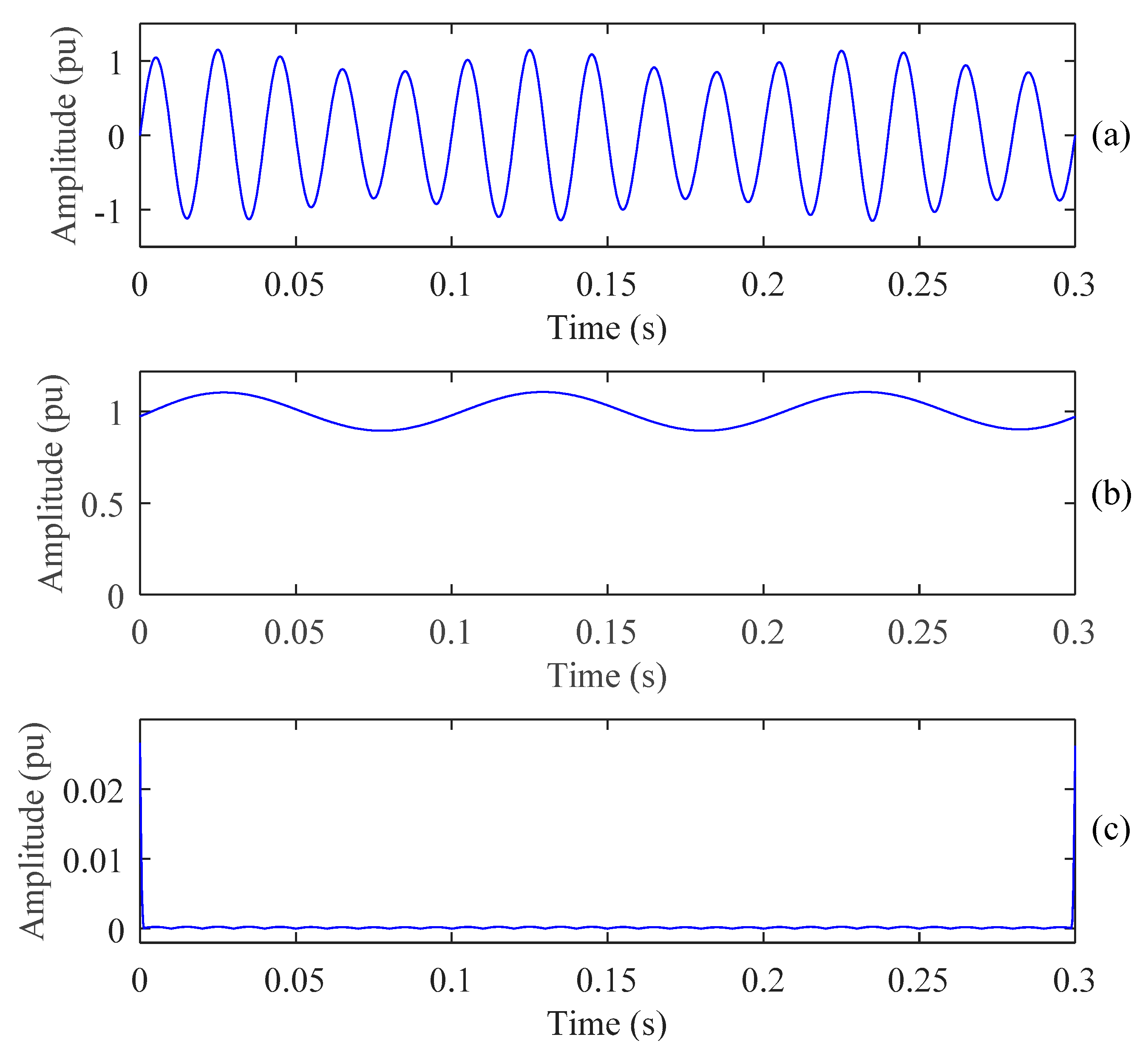 Energies 13 03623 g008a