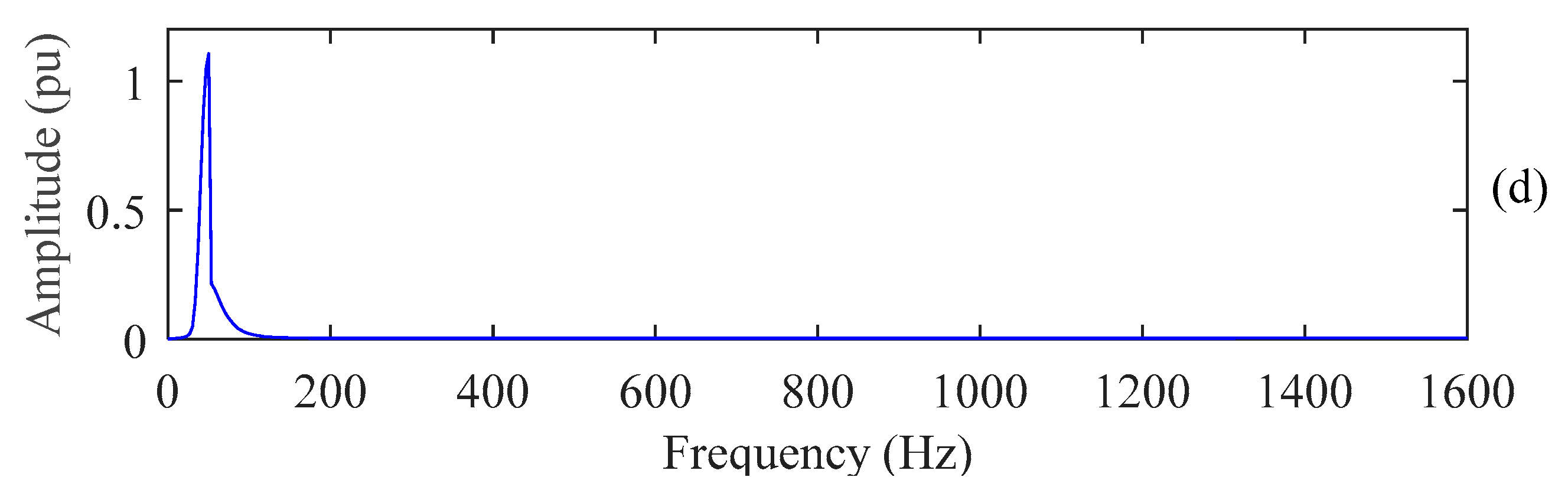 Energies 13 03623 g008b