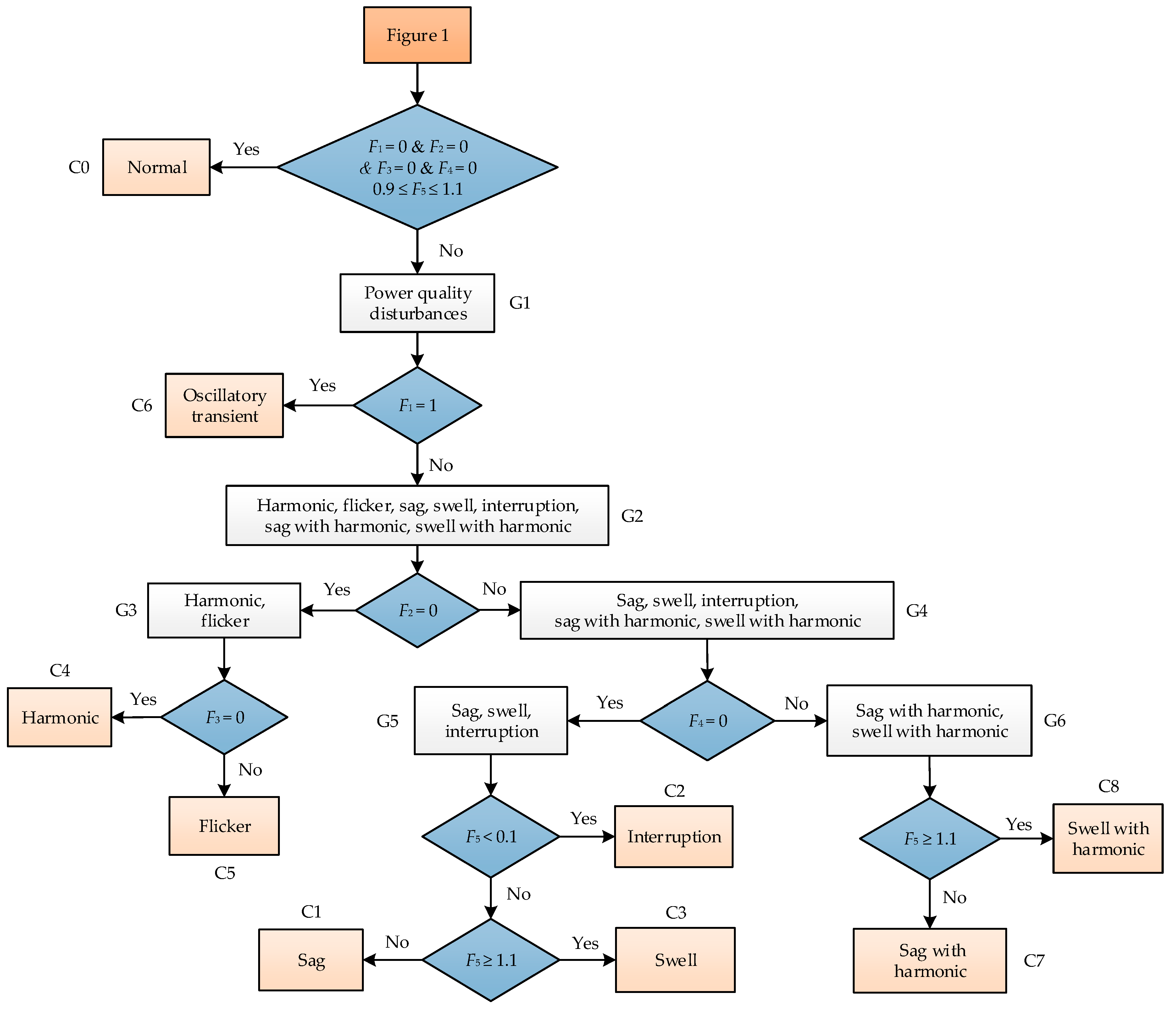 Energies 13 03623 g011