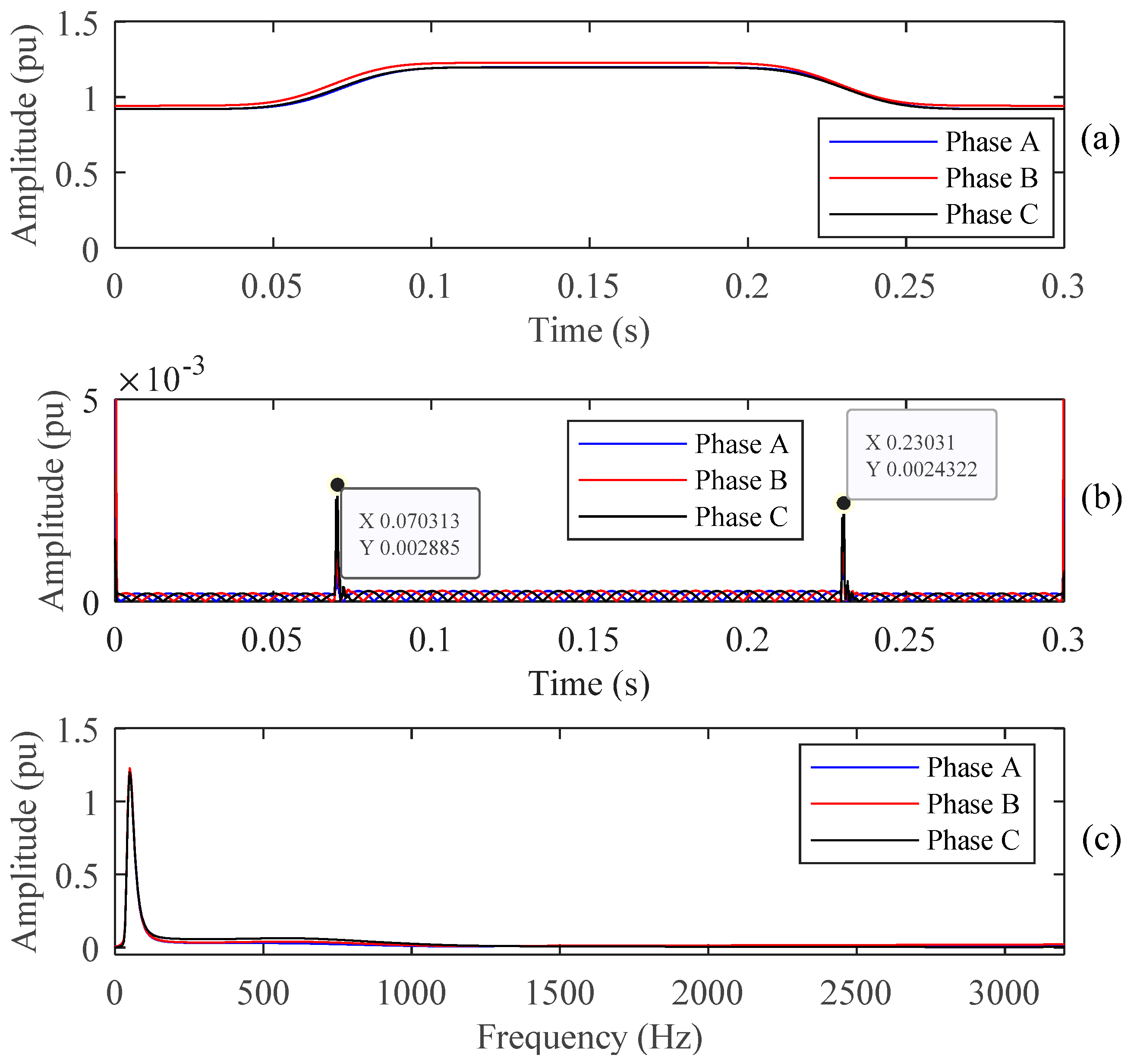 Energies 13 03623 g017