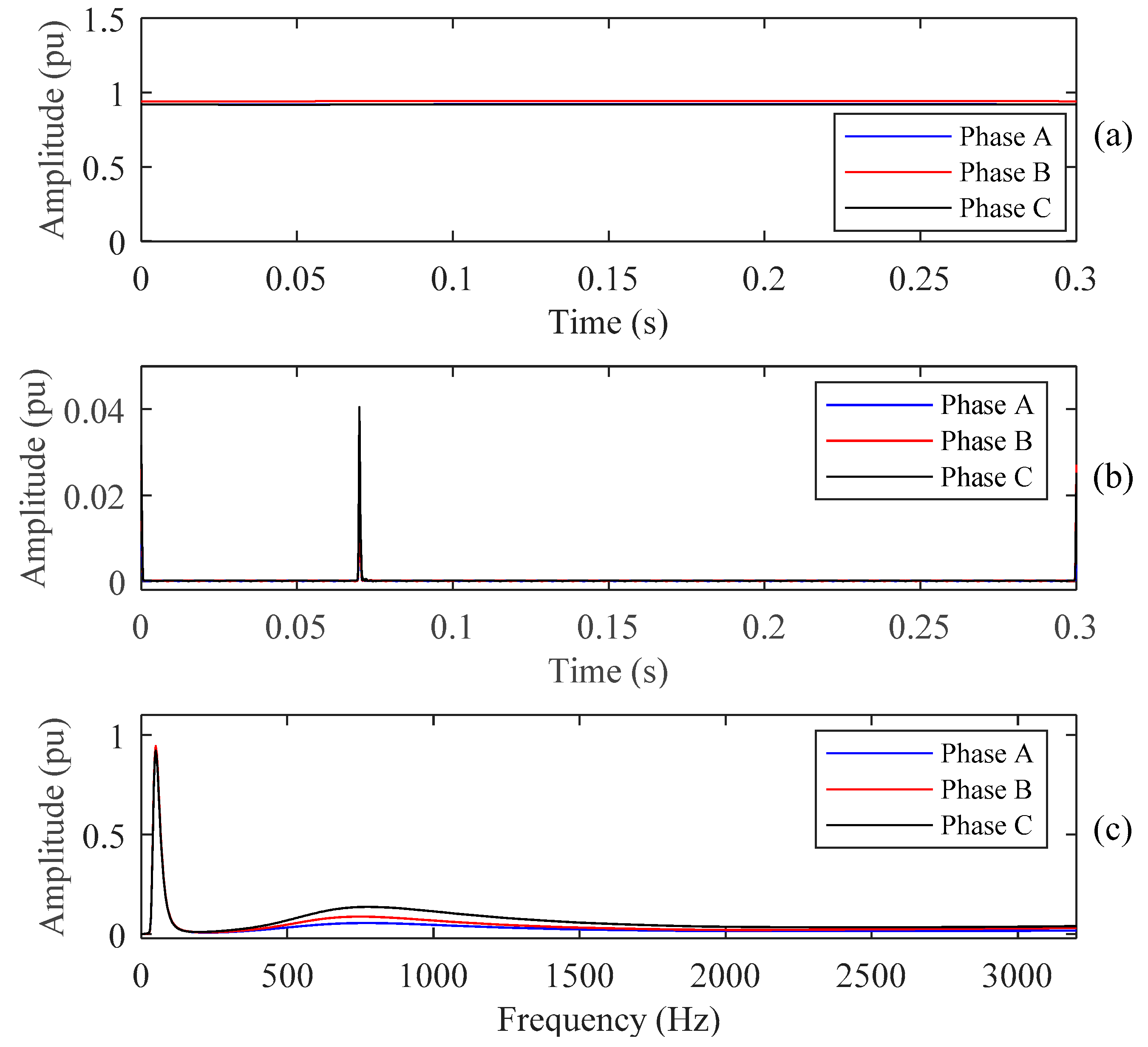 Energies 13 03623 g019