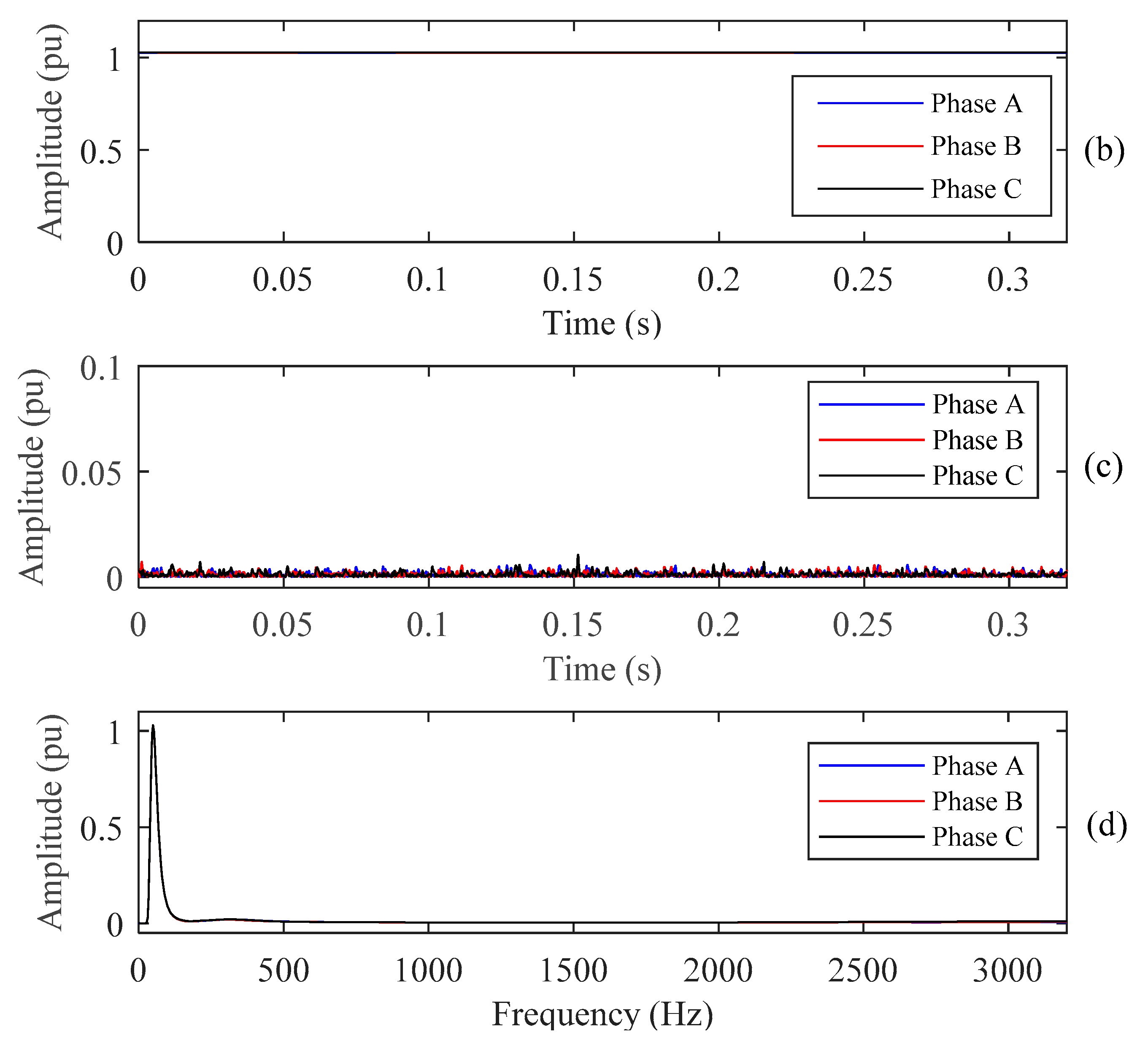 Energies 13 03623 g023b