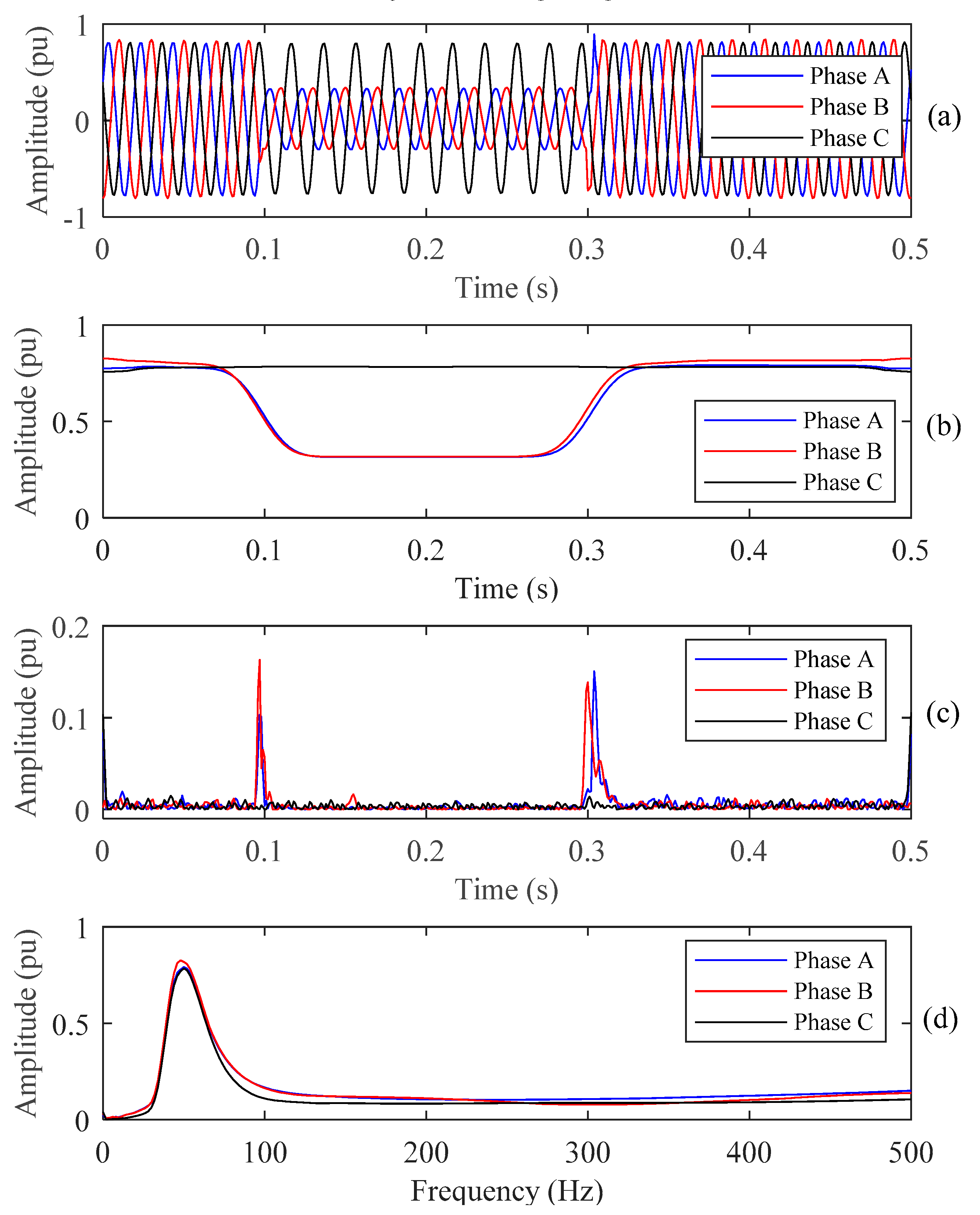 Energies 13 03623 g027