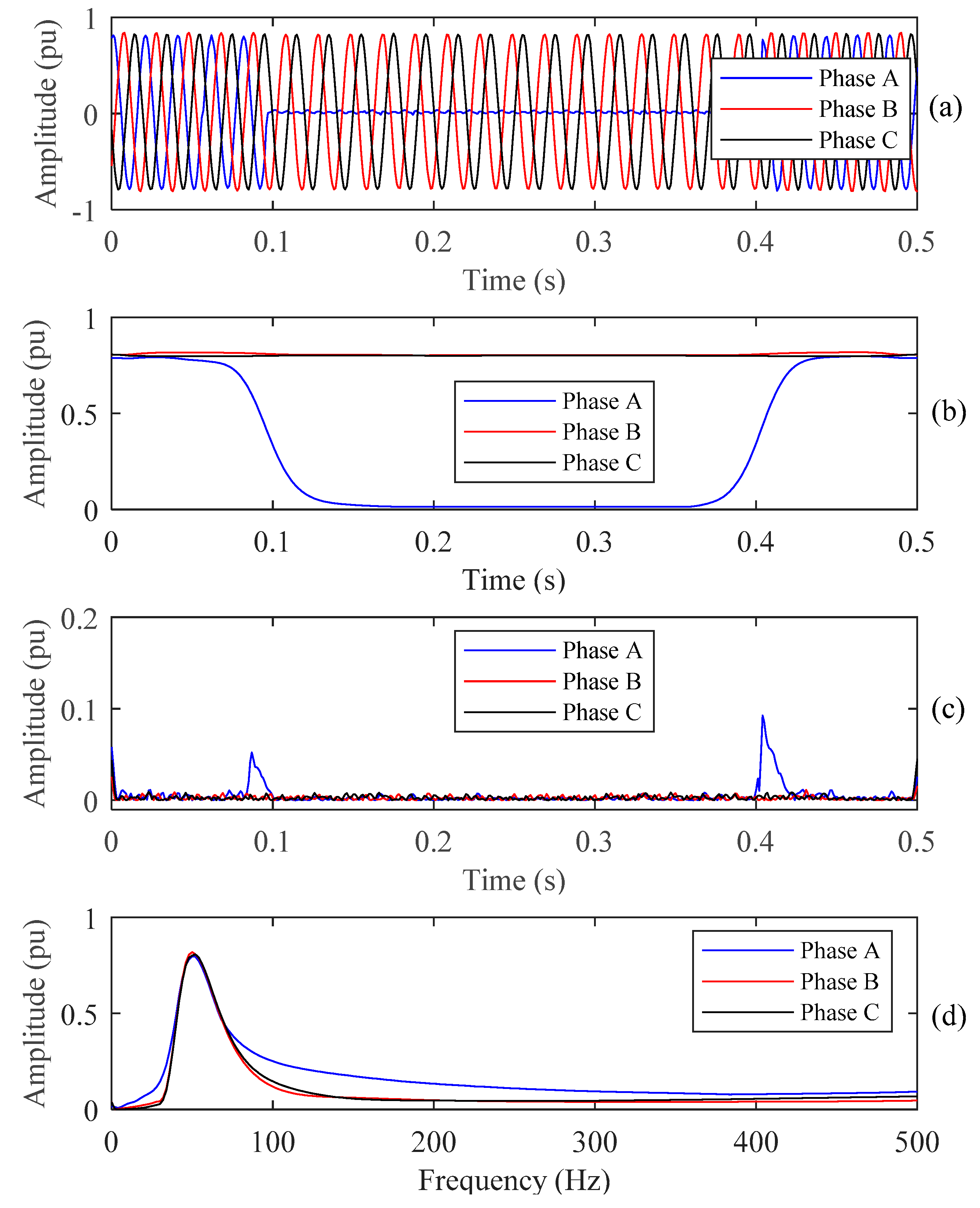 Energies 13 03623 g028